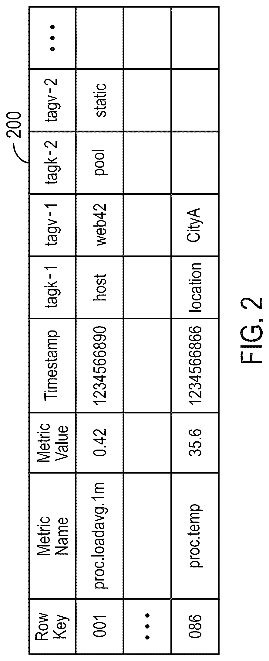 Patent US12105722 Figure 2 – Building and using a sparse time series database (TSDB)