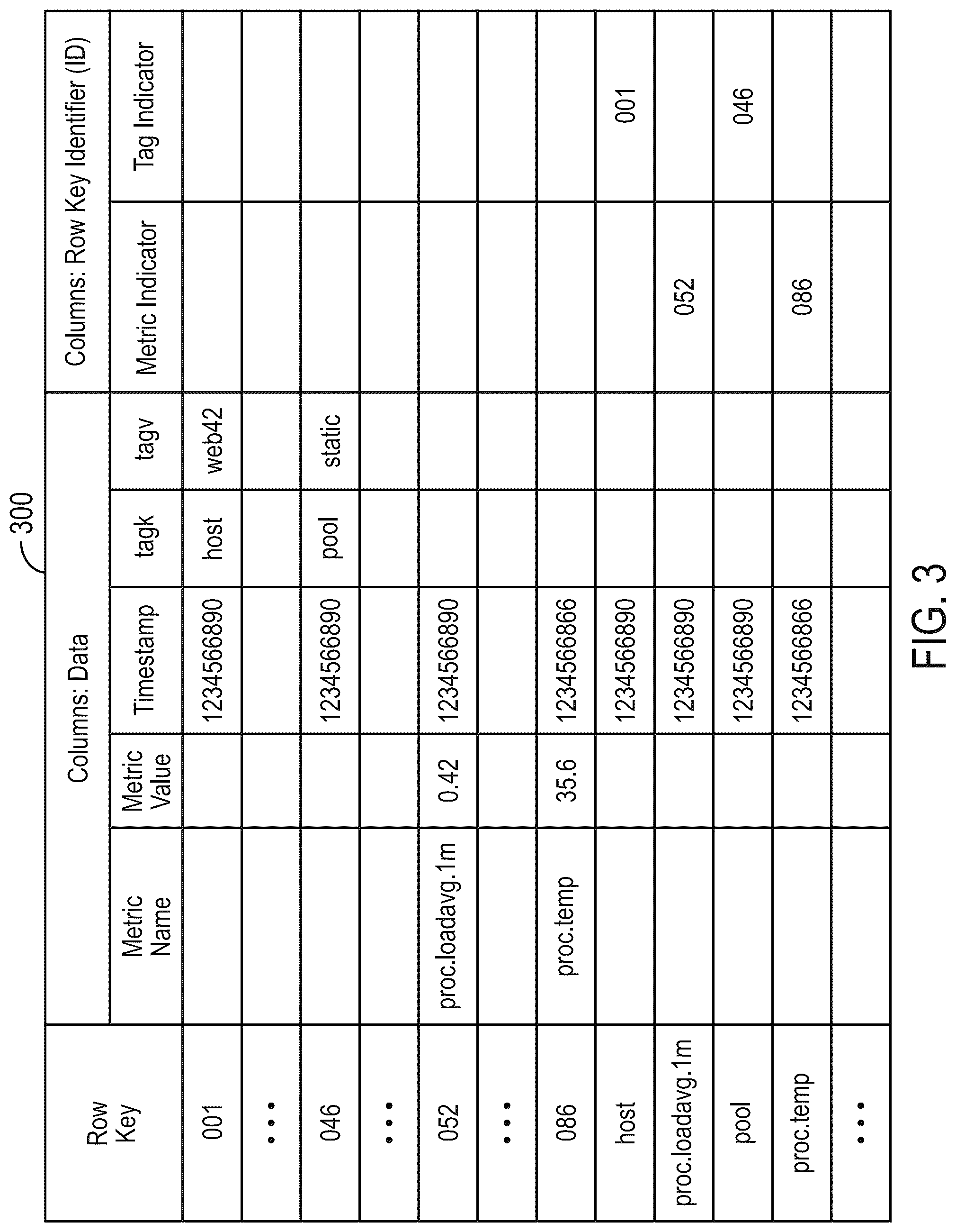 Patent US12105722 Figure 3 – Building and using a sparse time series database (TSDB)