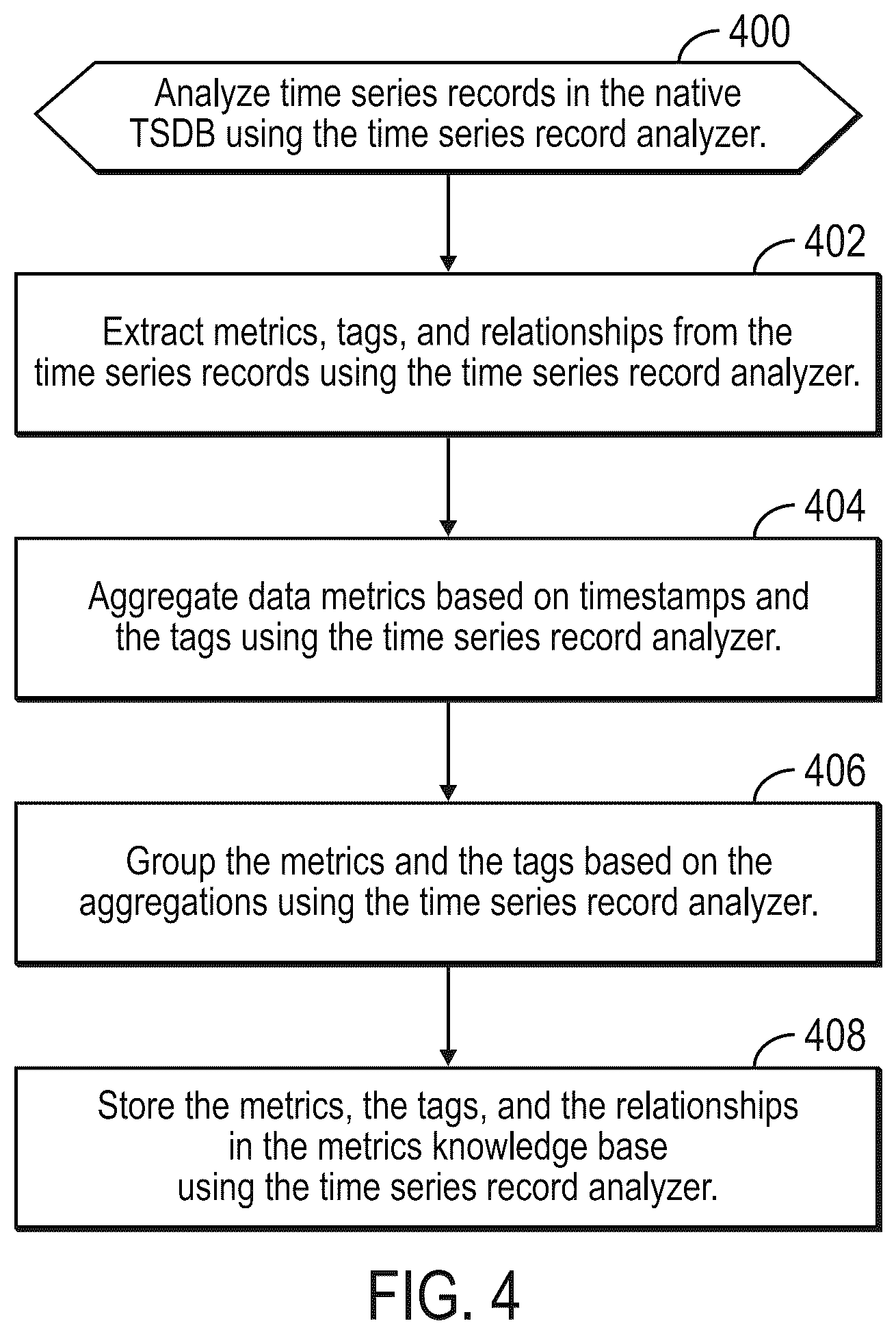 Patent US12105722 Figure 4 – Building and using a sparse time series database (TSDB)