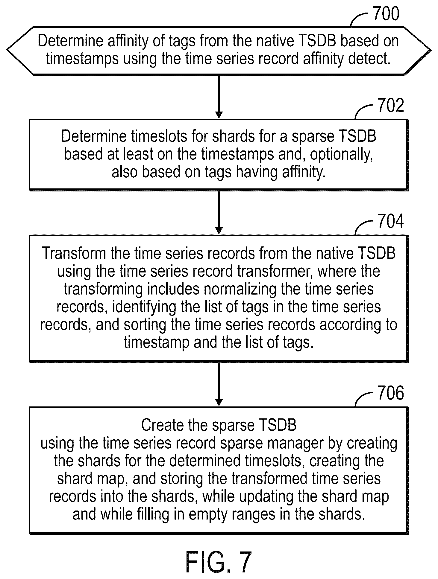 Patent US12105722 Figure 7 – Building and using a sparse time series database (TSDB)