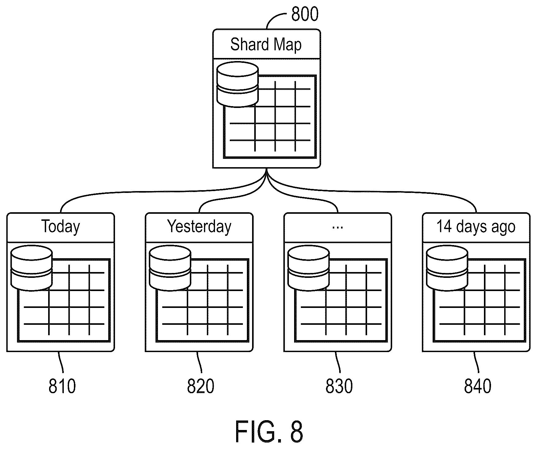 Patent US12105722 Figure 8 – Building and using a sparse time series database (TSDB)