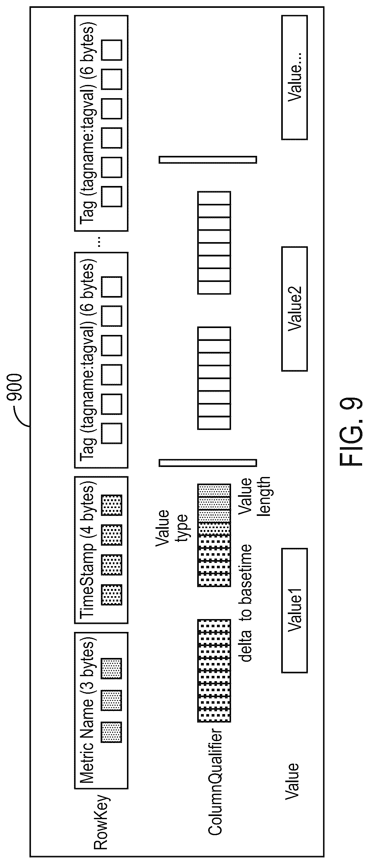 Patent US12105722 Figure 9 – Building and using a sparse time series database (TSDB)