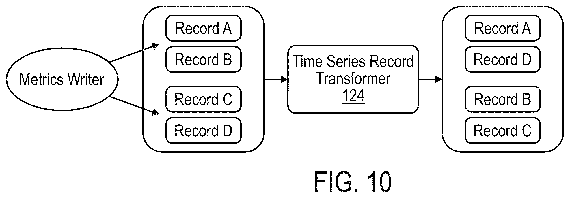 Patent US12105722 Figure 10 – Building and using a sparse time series database (TSDB)