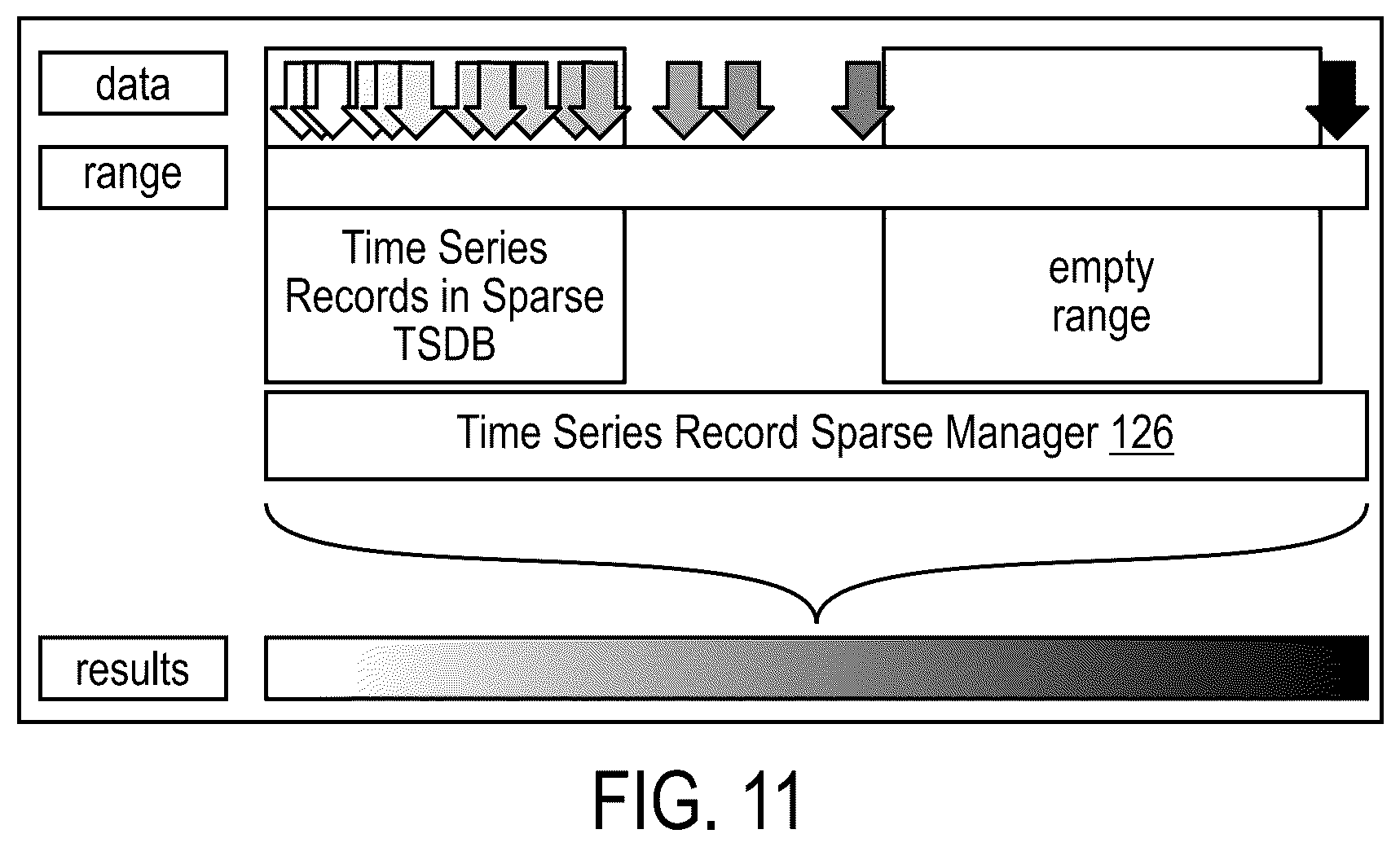 Patent US12105722 Figure 11 – Building and using a sparse time series database (TSDB)