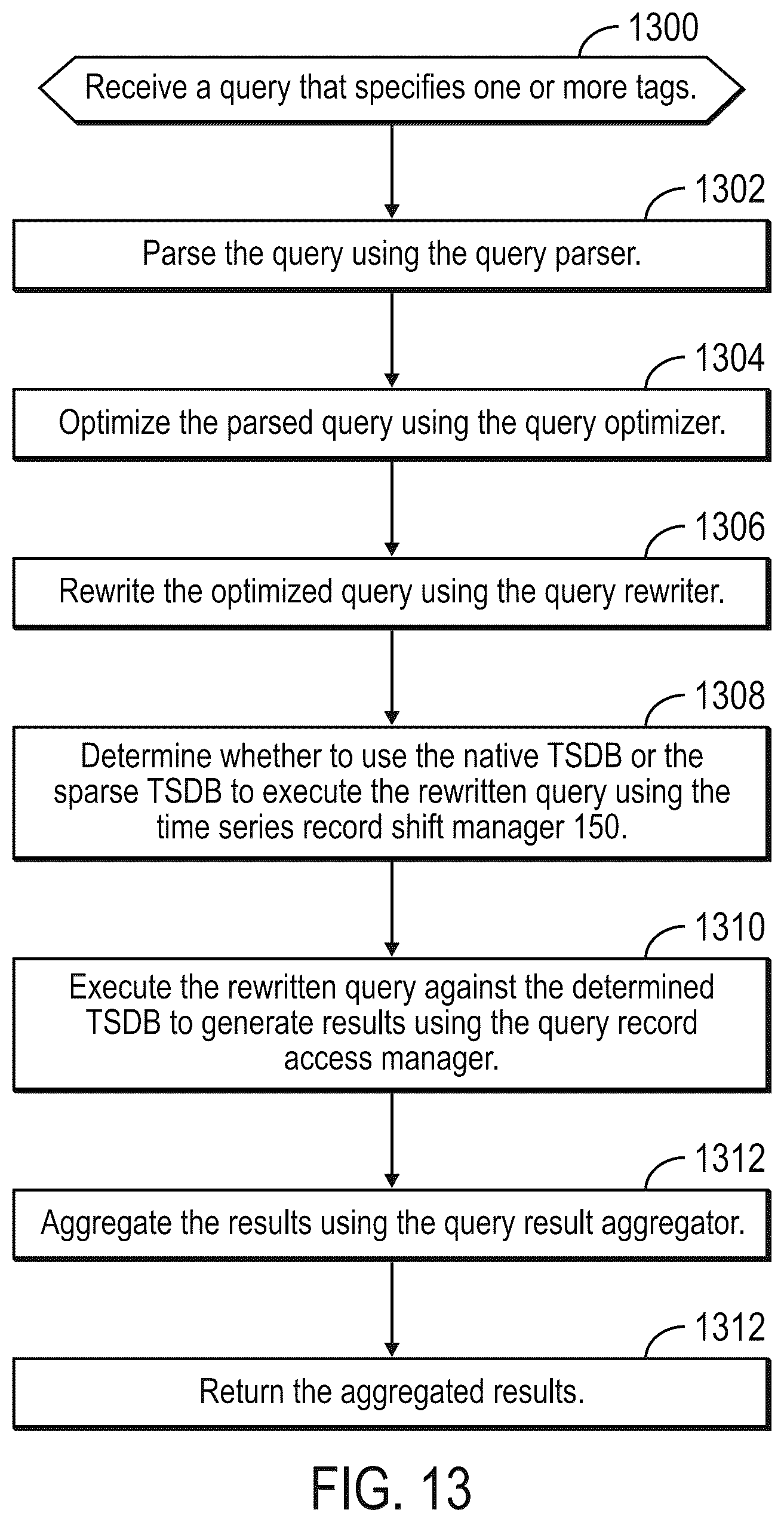 Patent US12105722 Figure 13 – Building and using a sparse time series database (TSDB)