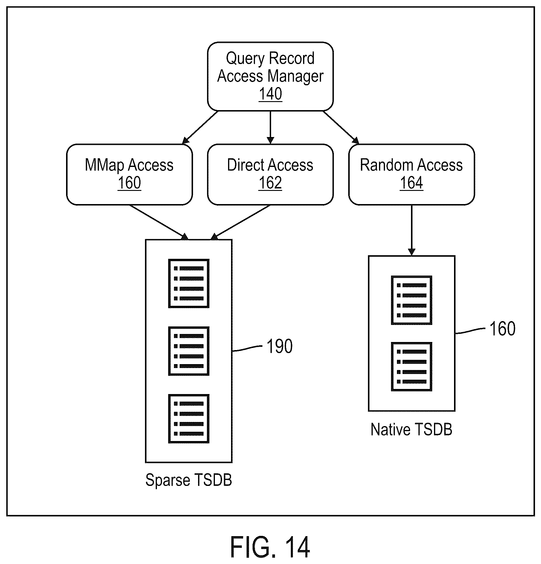 Patent US12105722 Figure 14 – Building and using a sparse time series database (TSDB)
