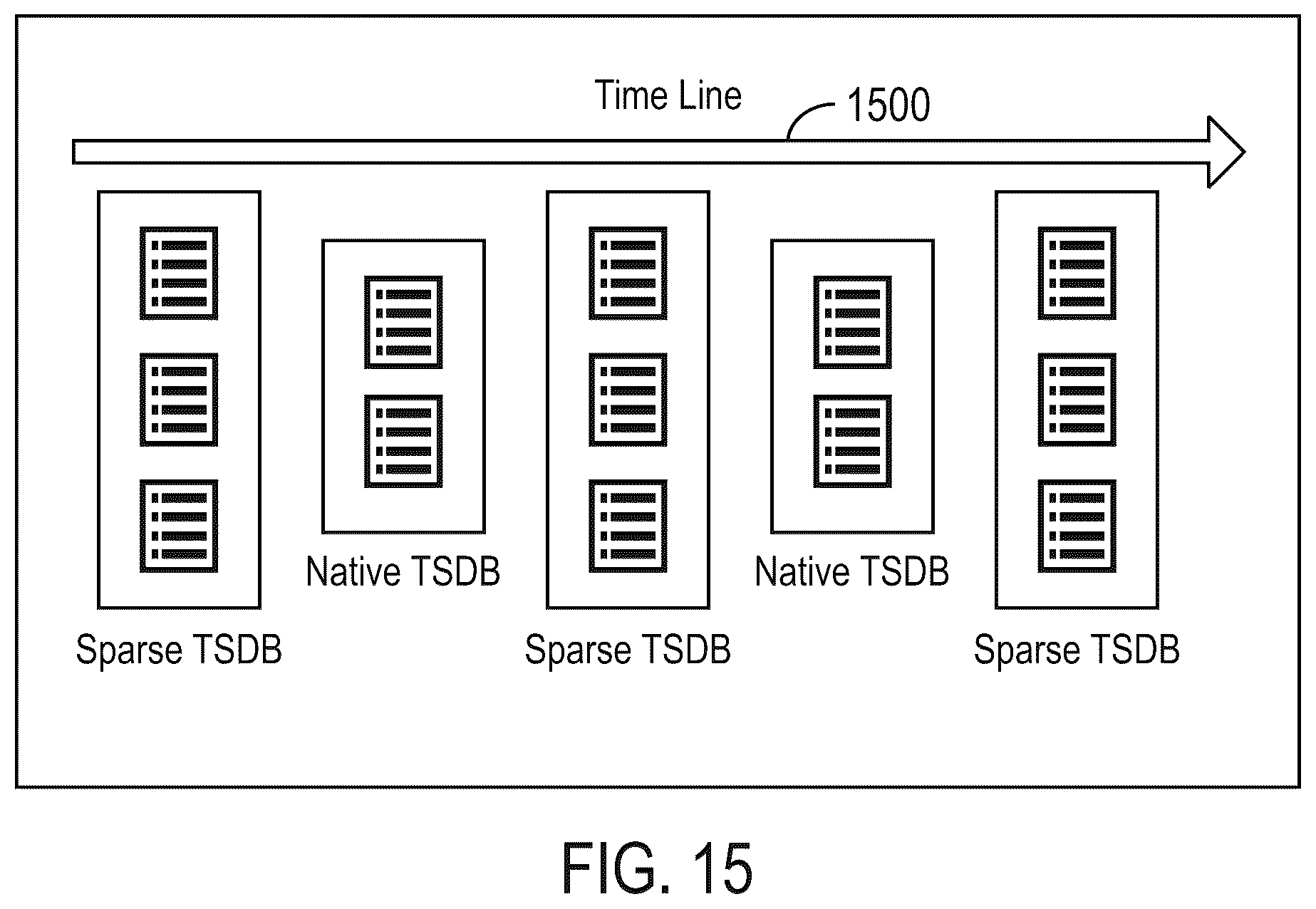 Patent US12105722 Figure 15 – Building and using a sparse time series database (TSDB)