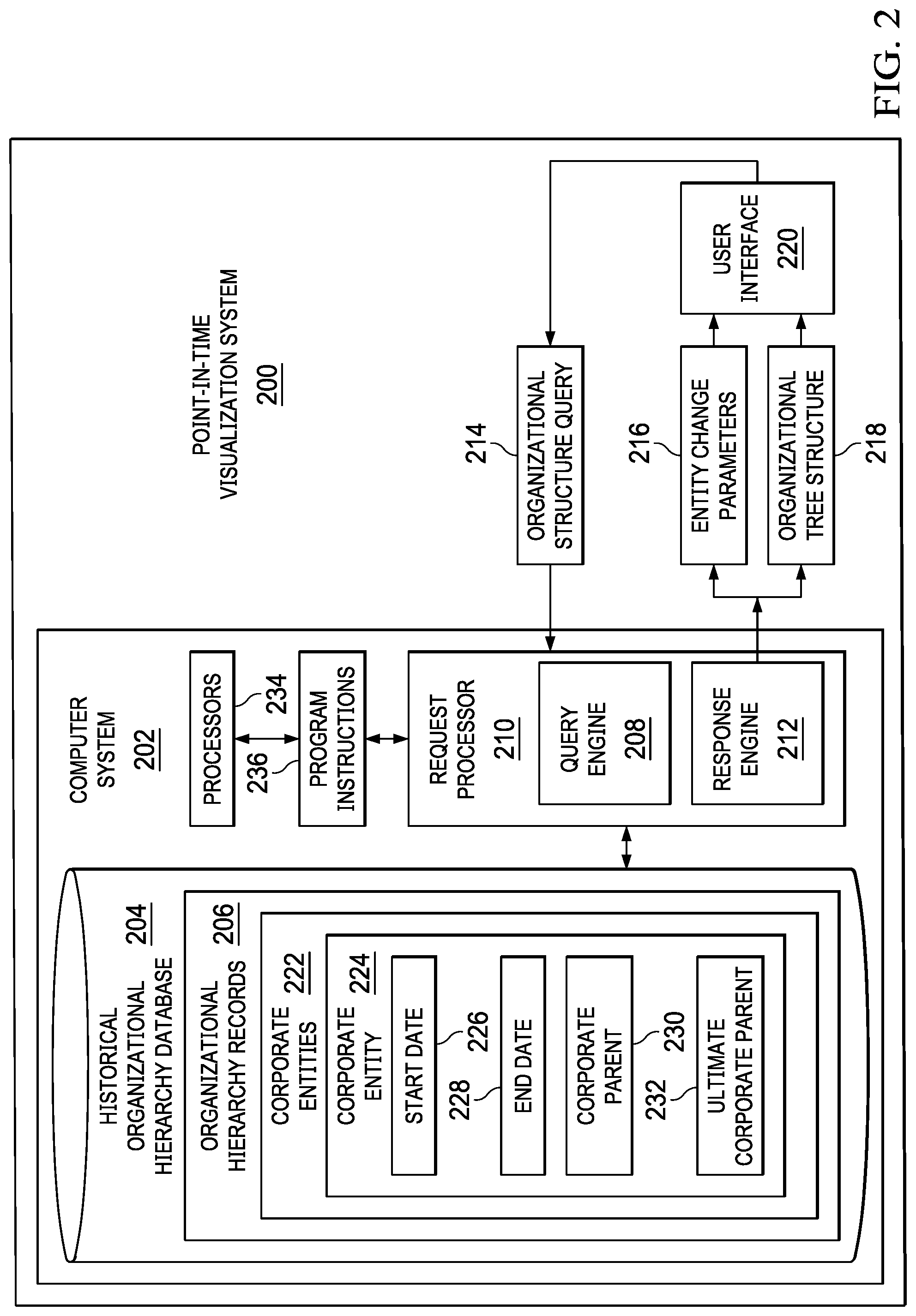 Patent US12105723 Figure 2 – Point in time representation for organizational hierarchy