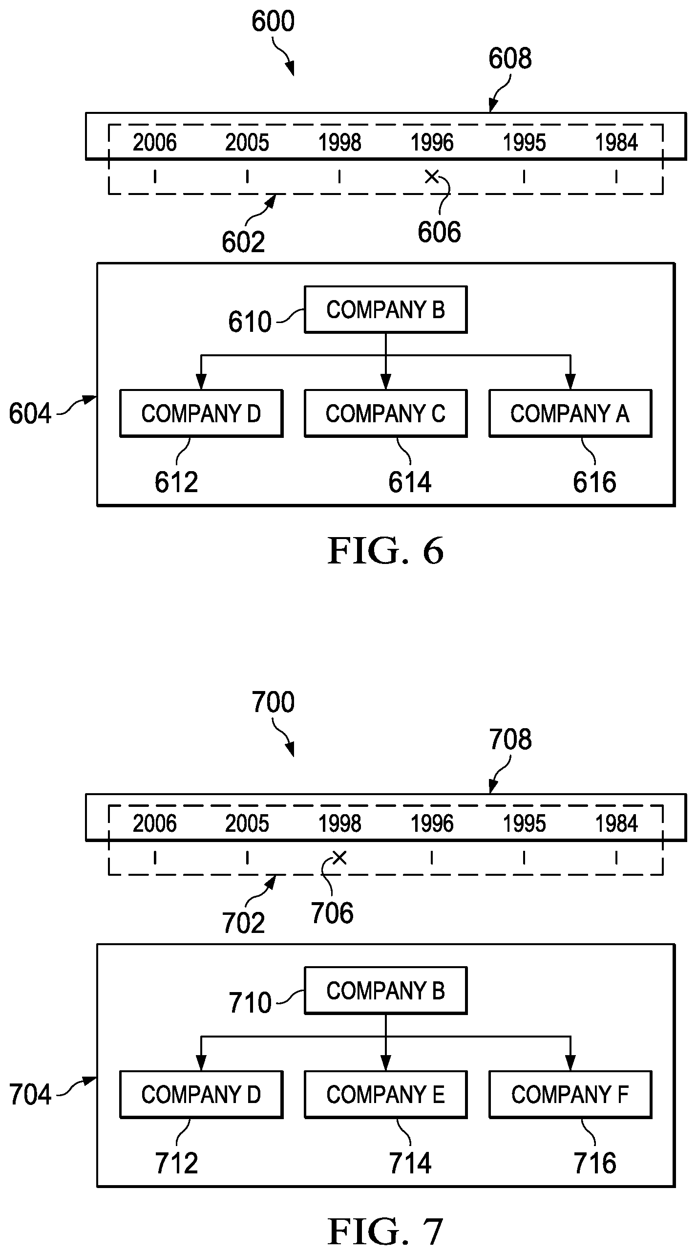 Patent US12105723 Figure 5 – Point in time representation for organizational hierarchy