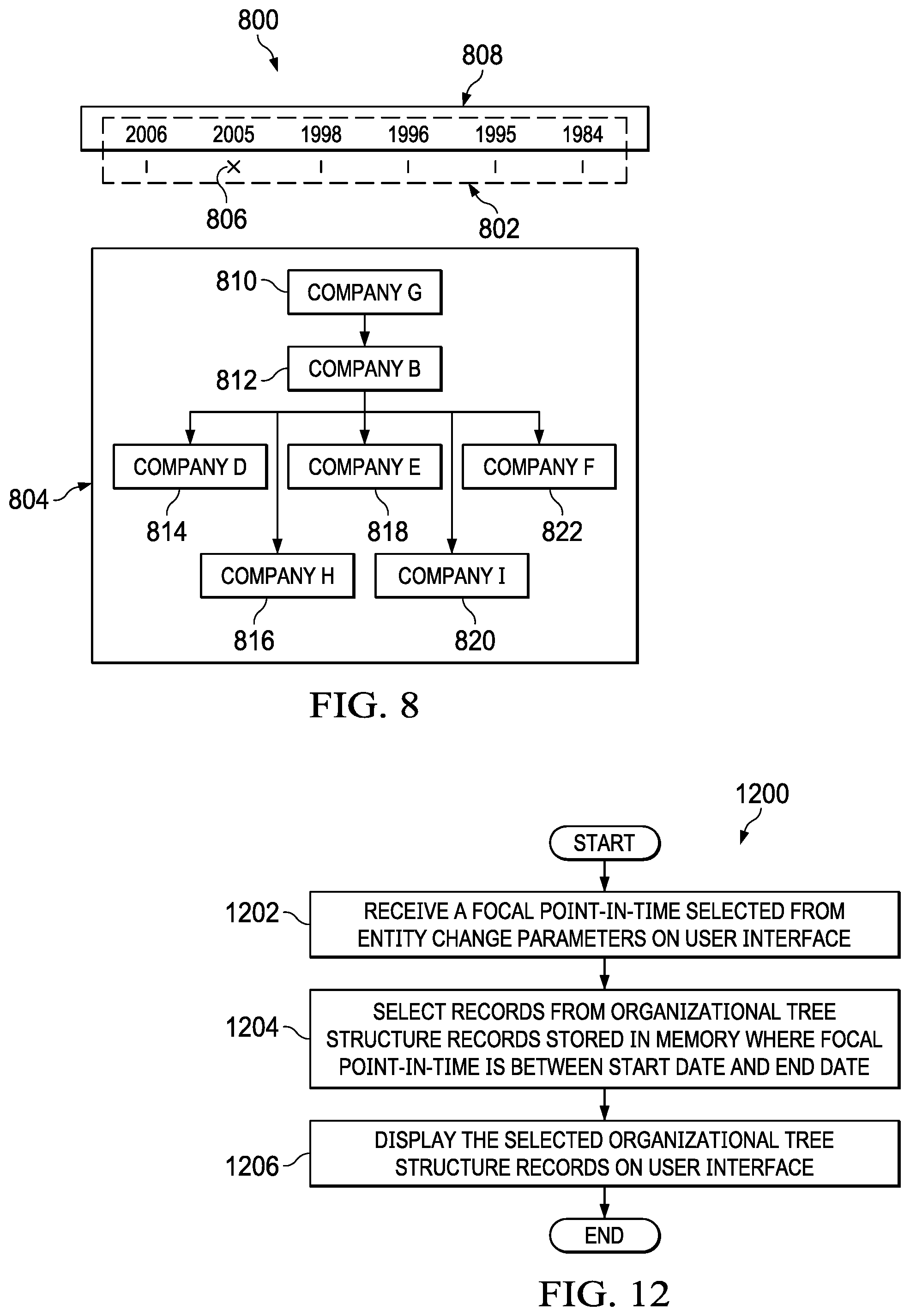 Patent US12105723 Figure 6 – Point in time representation for organizational hierarchy