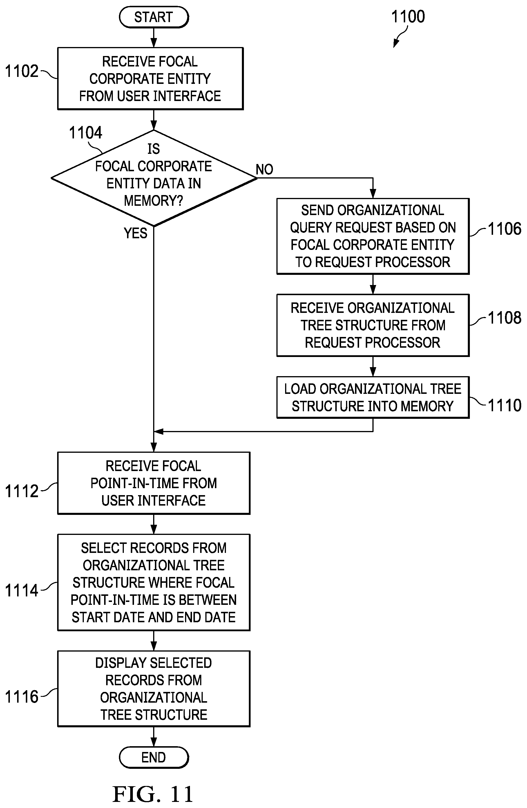 Patent US12105723 Figure 9 – Point in time representation for organizational hierarchy