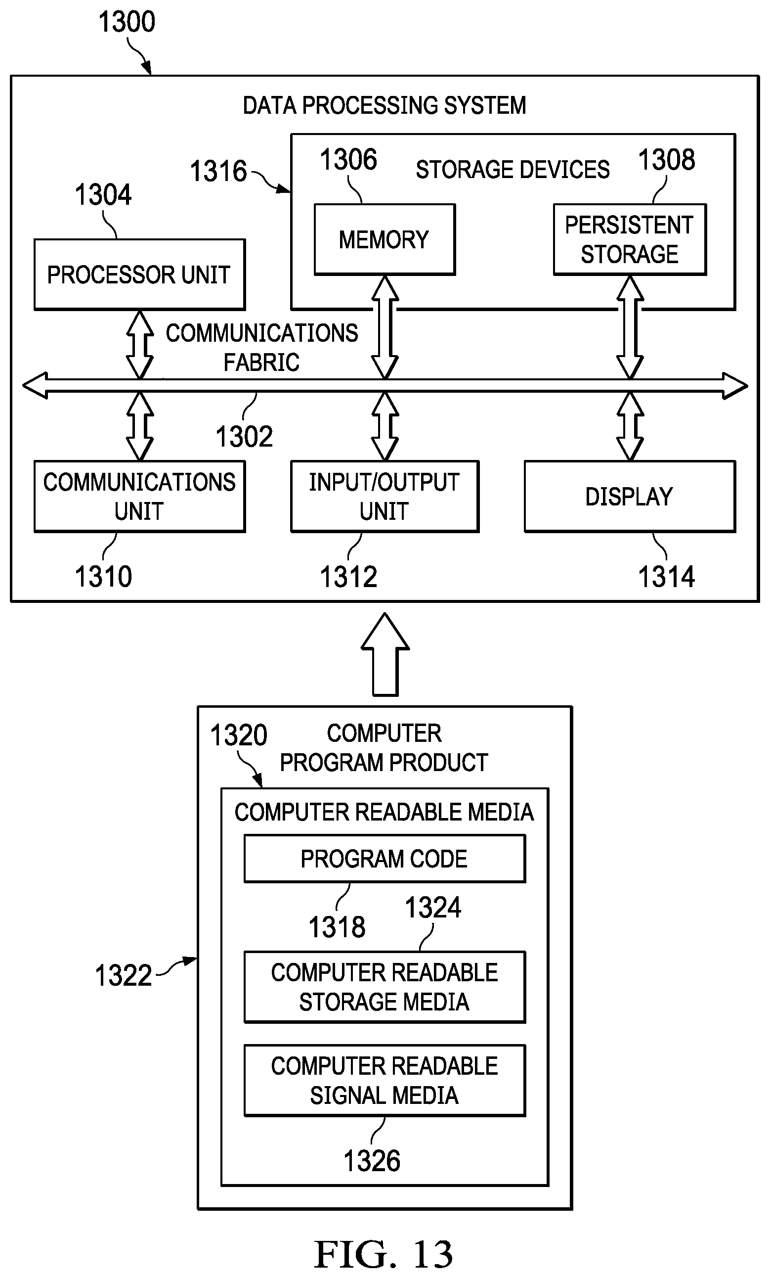 Patent US12105723 Figure 10 – Point in time representation for organizational hierarchy