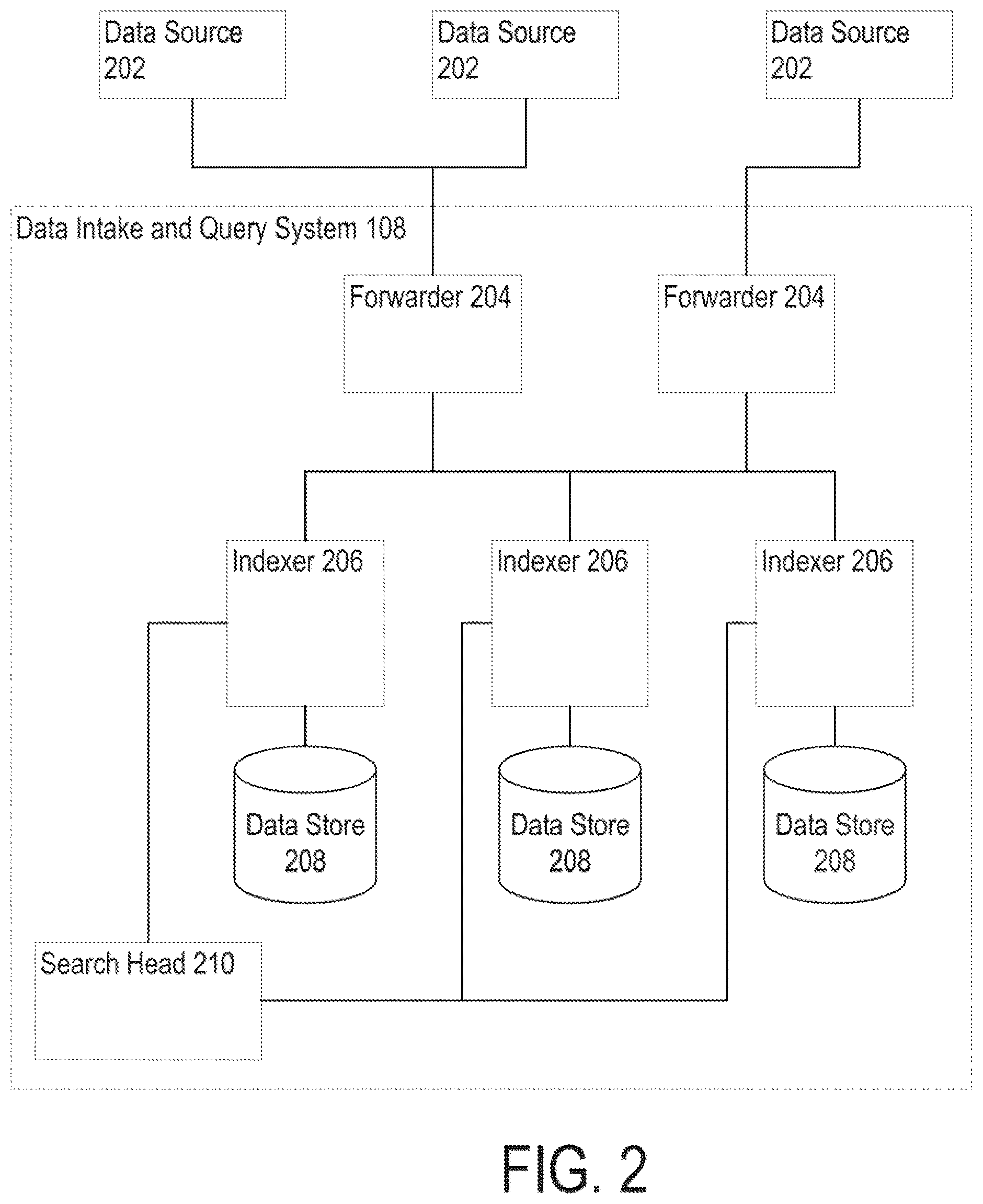 Patent US12105724 Figure 2 – Tokenized HTTP event collector