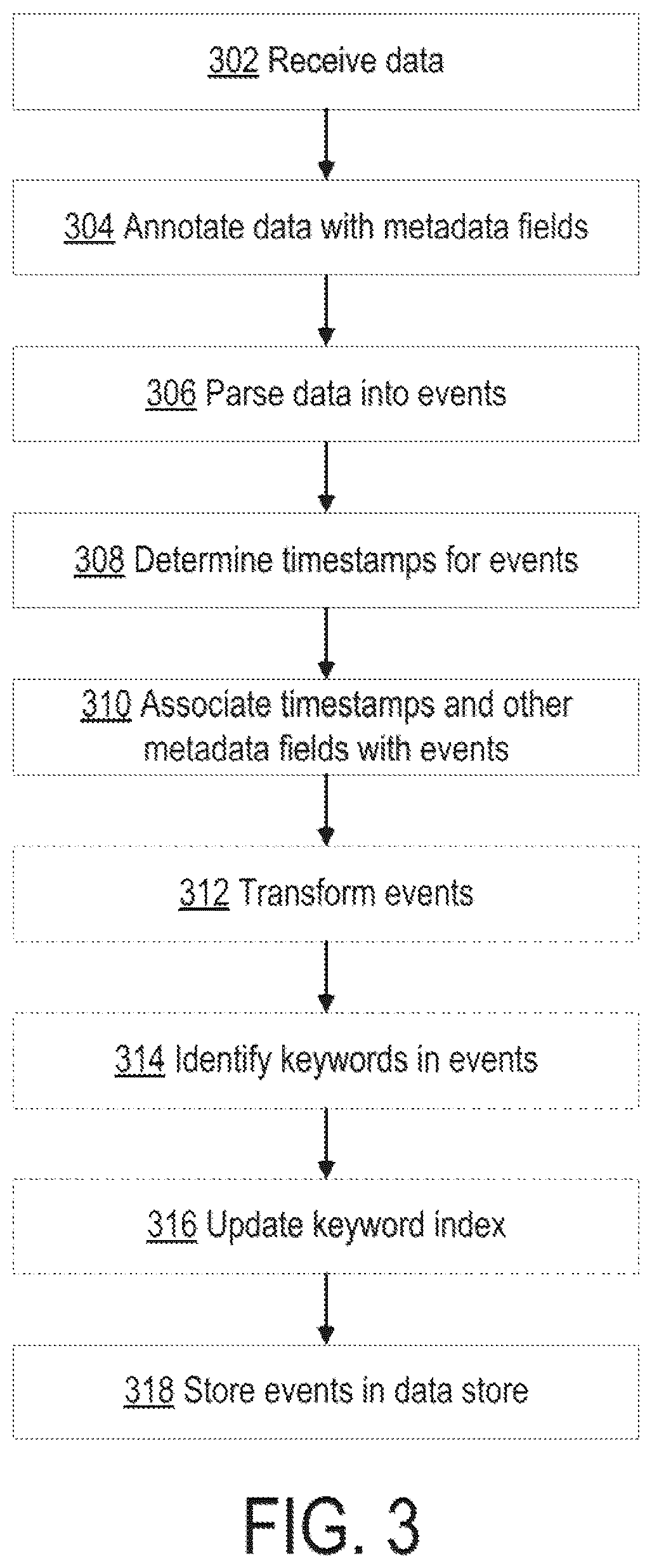 Patent US12105724 Figure 3 – Tokenized HTTP event collector