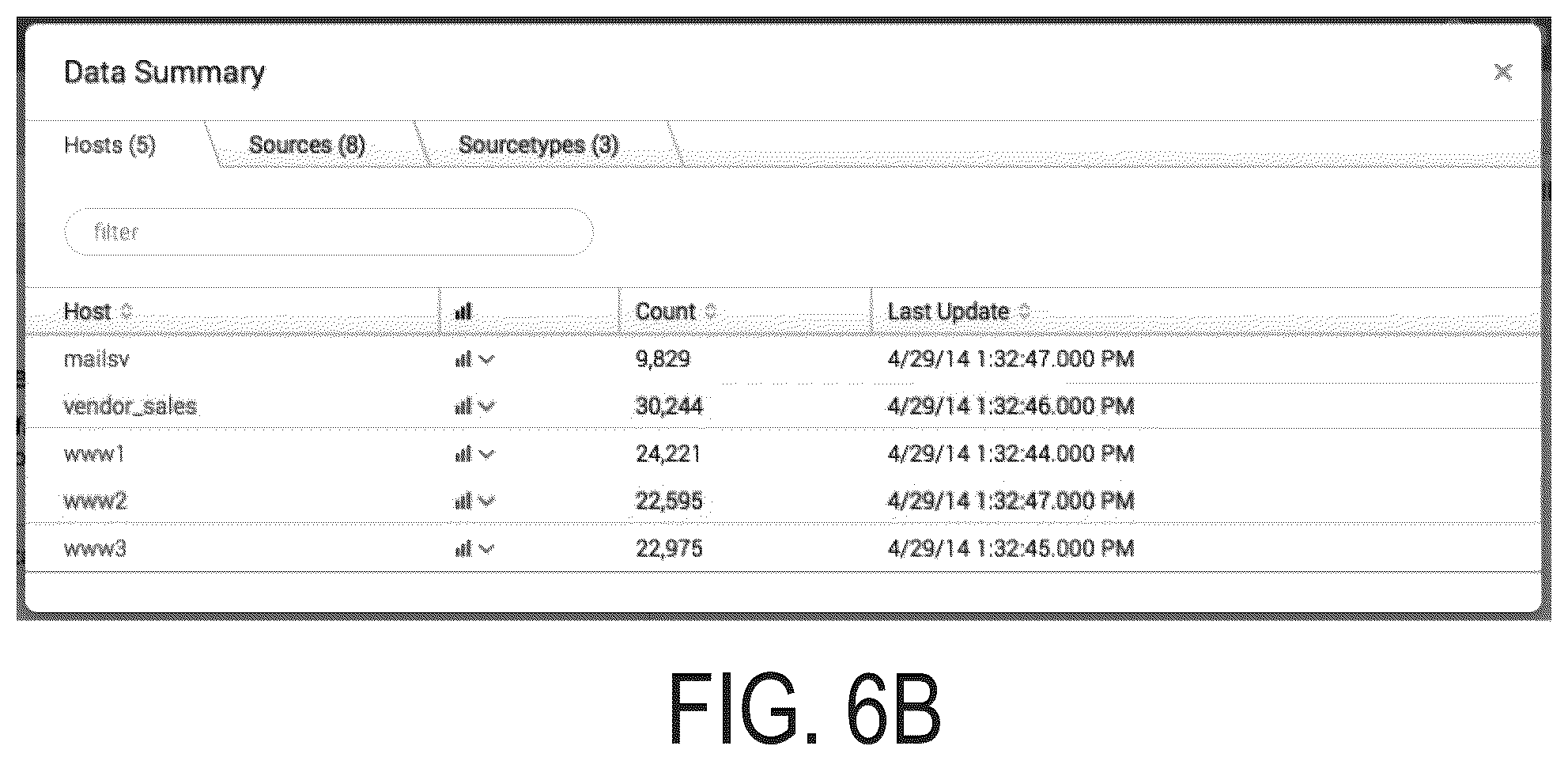 Patent US12105724 Figure 7 – Tokenized HTTP event collector