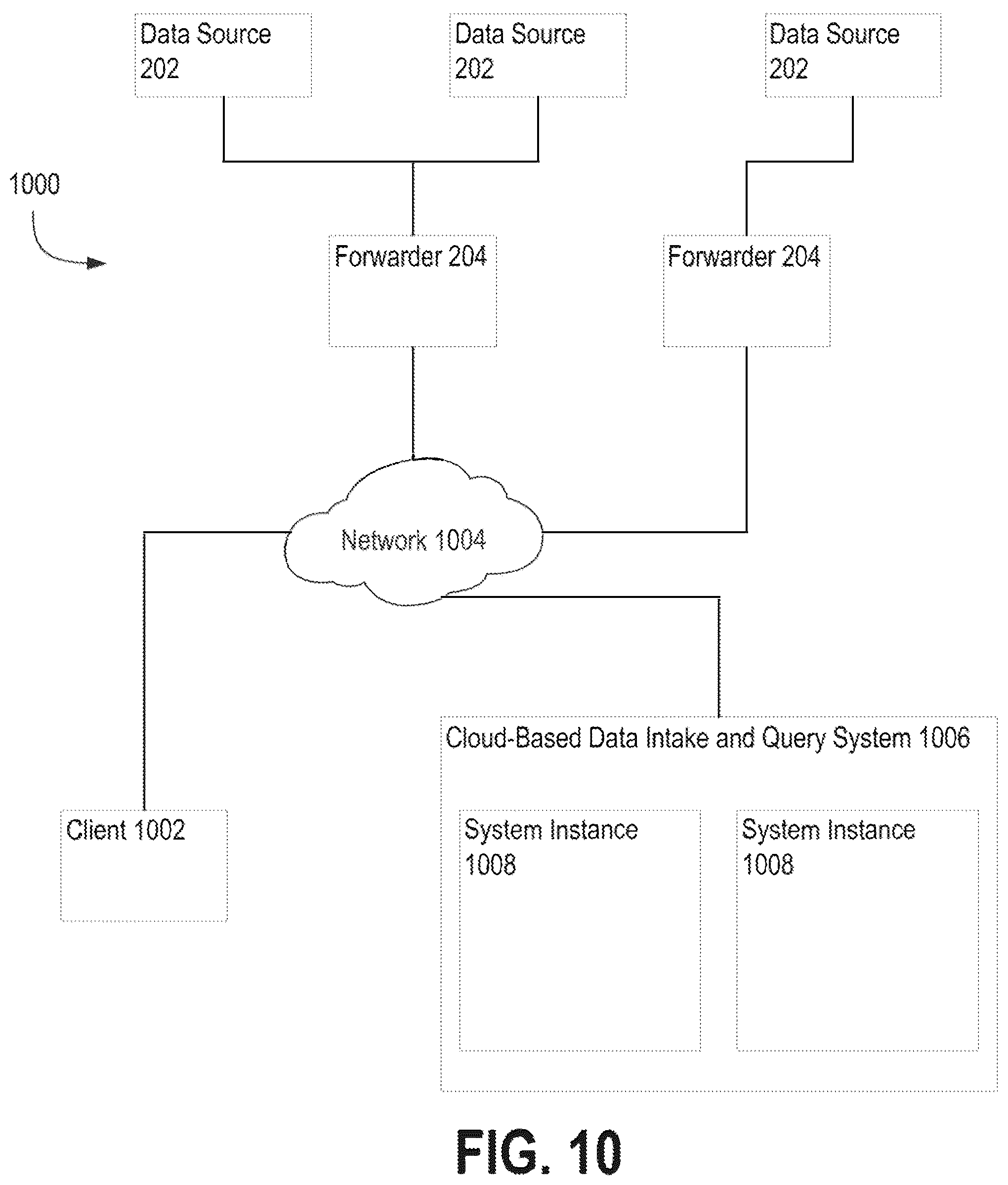 Patent US12105724 Figure 17 – Tokenized HTTP event collector