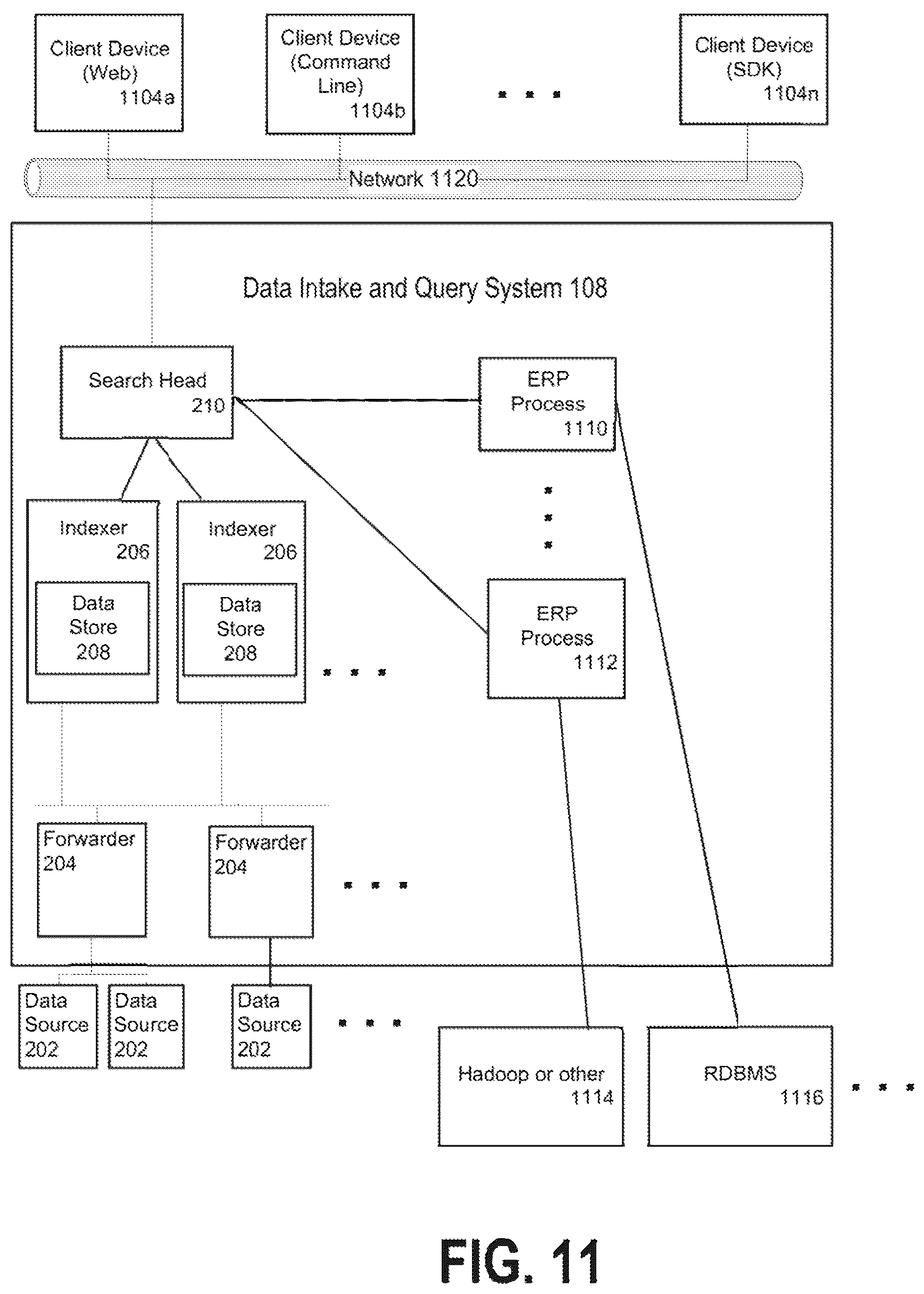 Patent US12105724 Figure 18 – Tokenized HTTP event collector