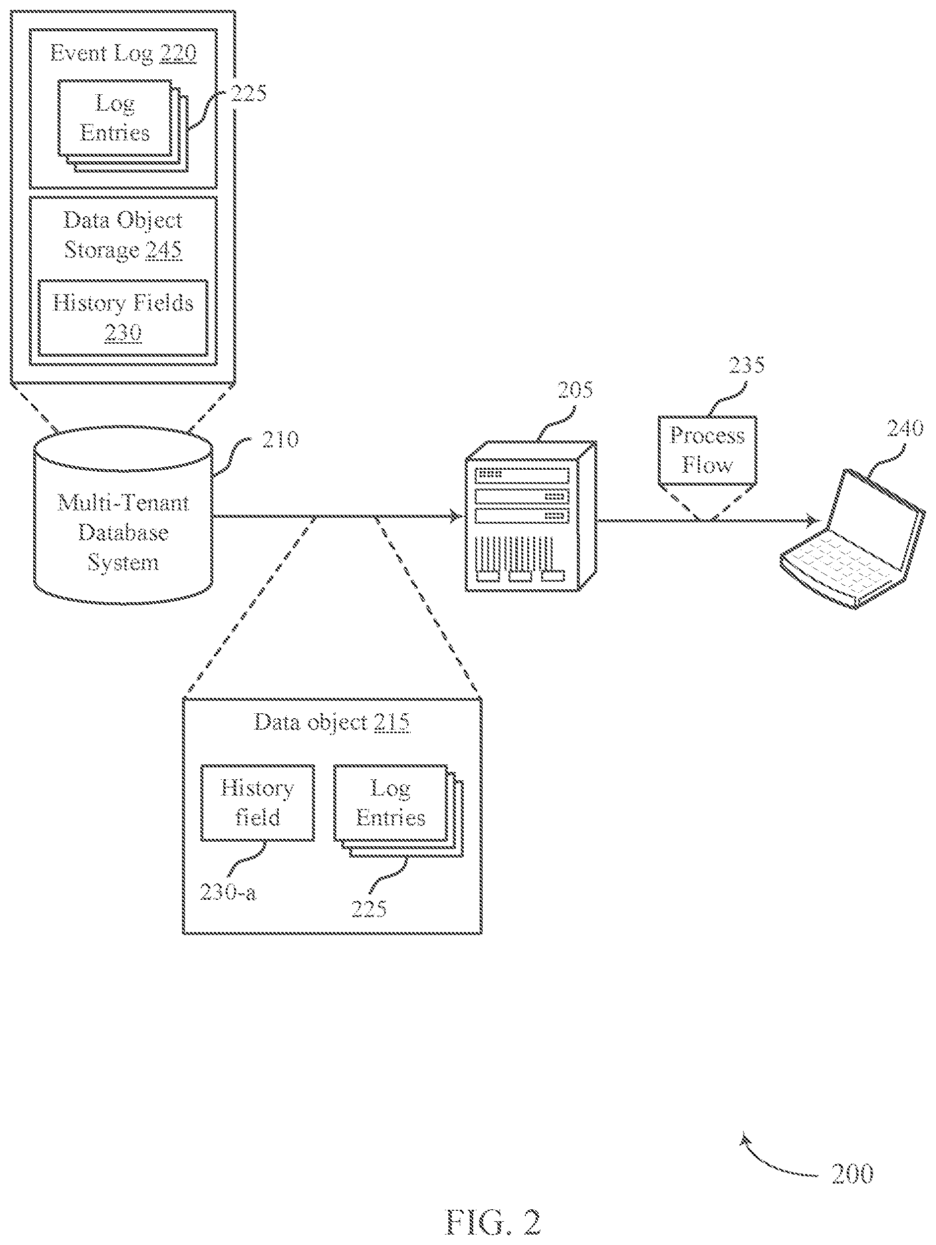 Patent US12105725 Figure 2 – Automatic determination of alternative paths for a process flow using machine learning
