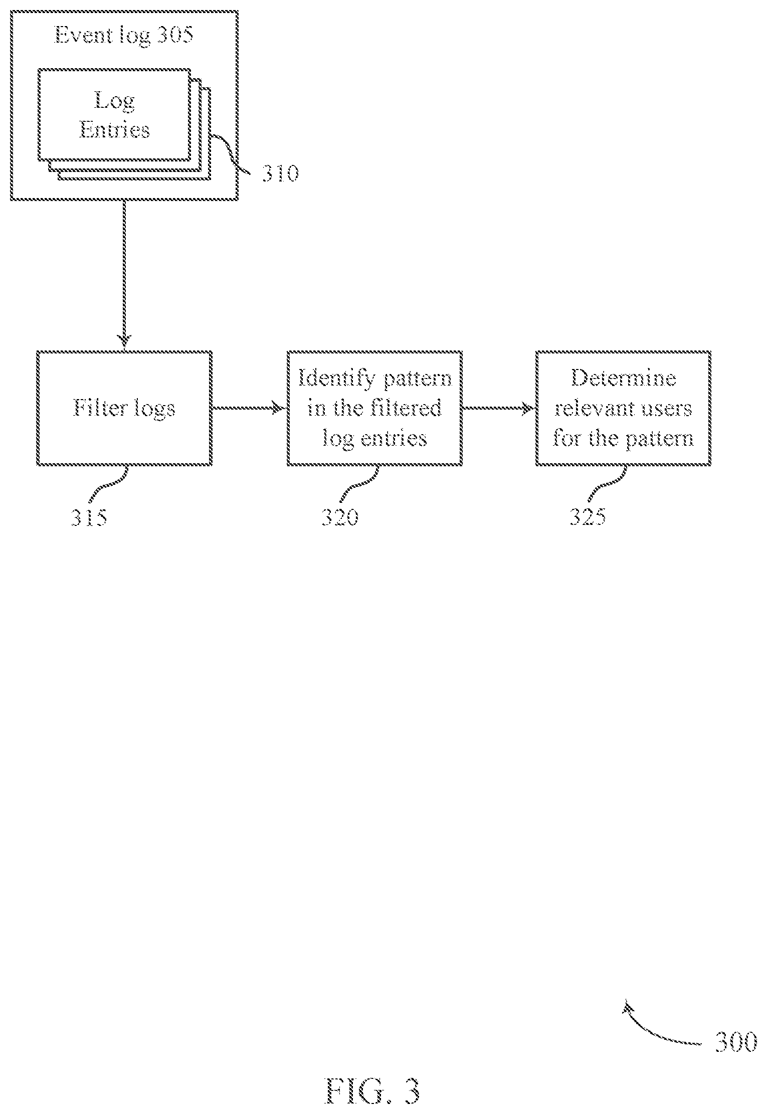 Patent US12105725 Figure 3 – Automatic determination of alternative paths for a process flow using machine learning