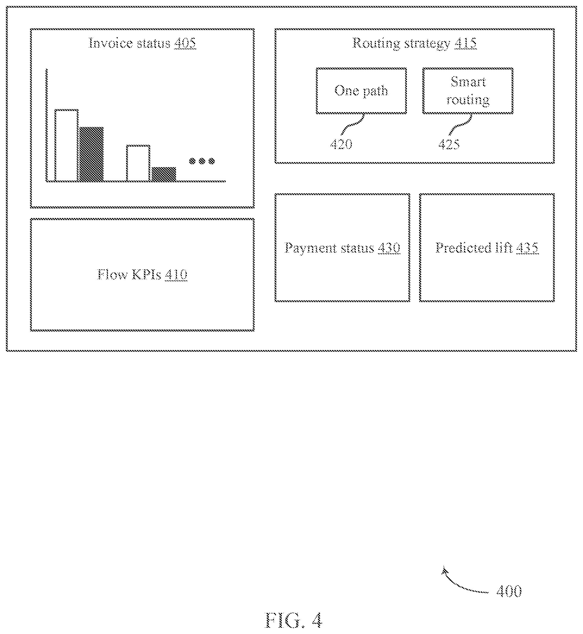 Patent US12105725 Figure 4 – Automatic determination of alternative paths for a process flow using machine learning