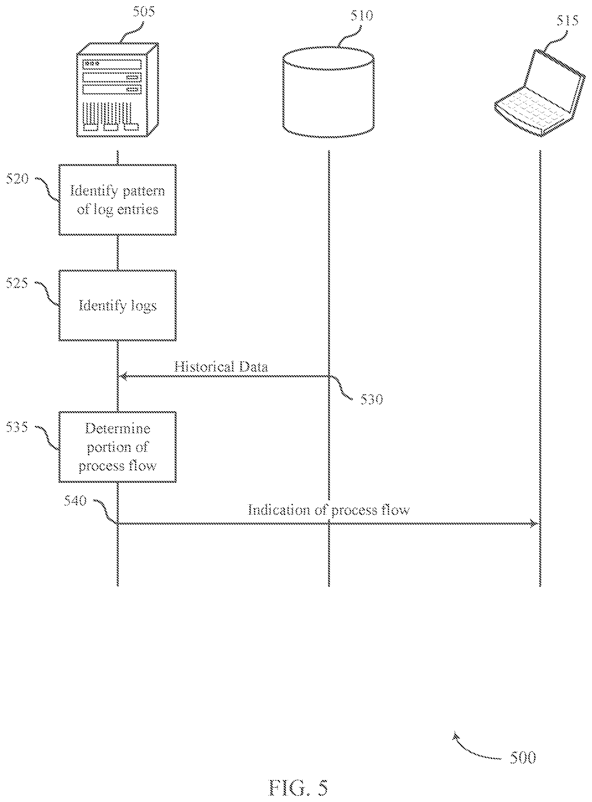 Patent US12105725 Figure 5 – Automatic determination of alternative paths for a process flow using machine learning