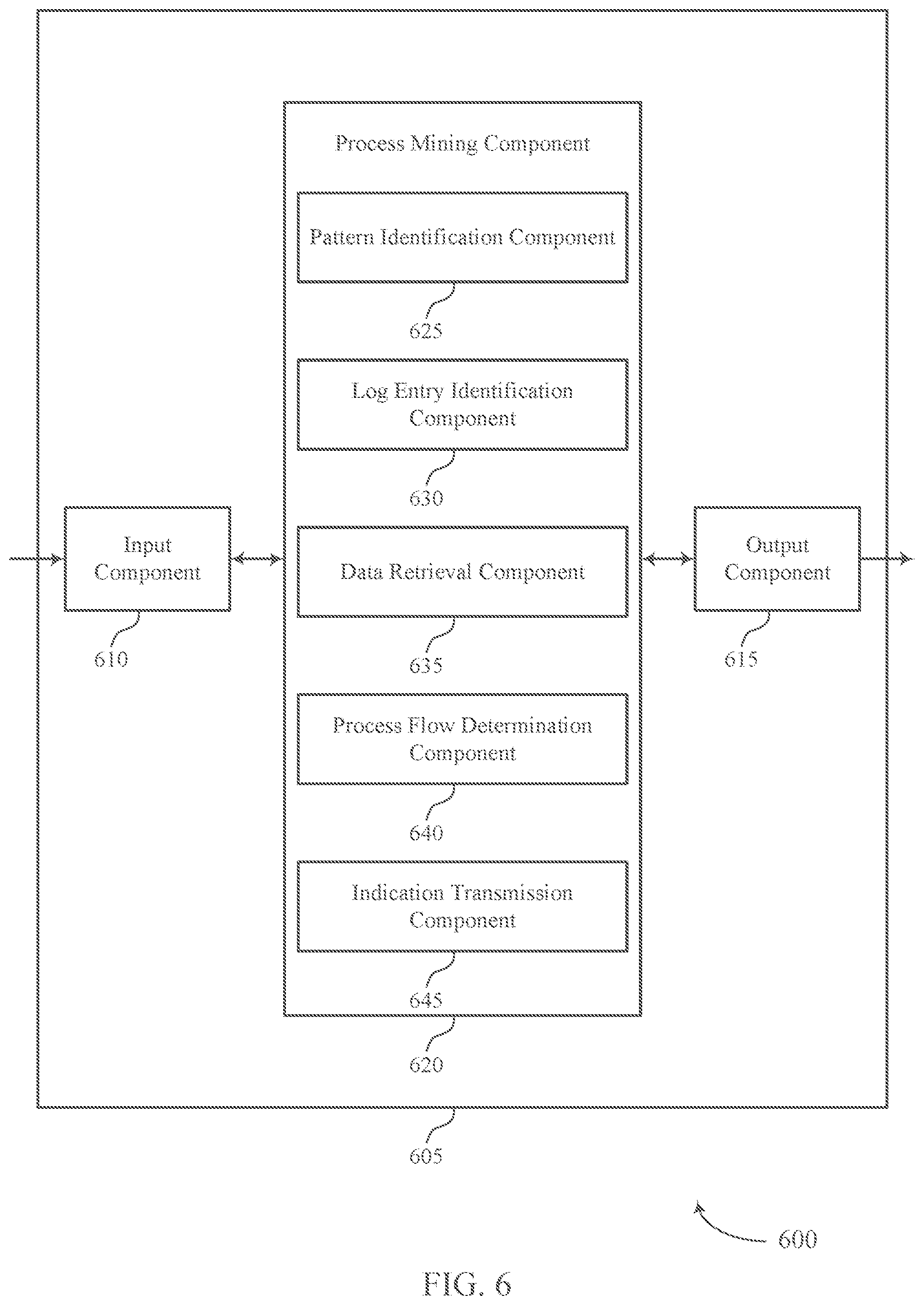Patent US12105725 Figure 6 – Automatic determination of alternative paths for a process flow using machine learning