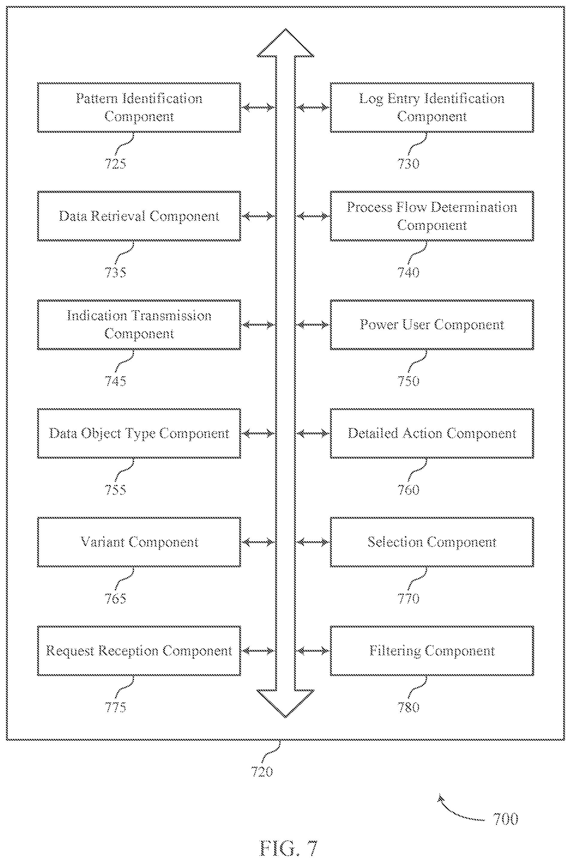 Patent US12105725 Figure 7 – Automatic determination of alternative paths for a process flow using machine learning