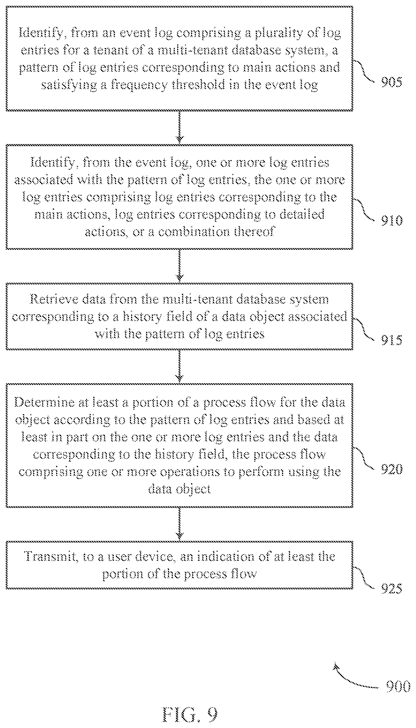 Patent US12105725 Figure 9 – Automatic determination of alternative paths for a process flow using machine learning