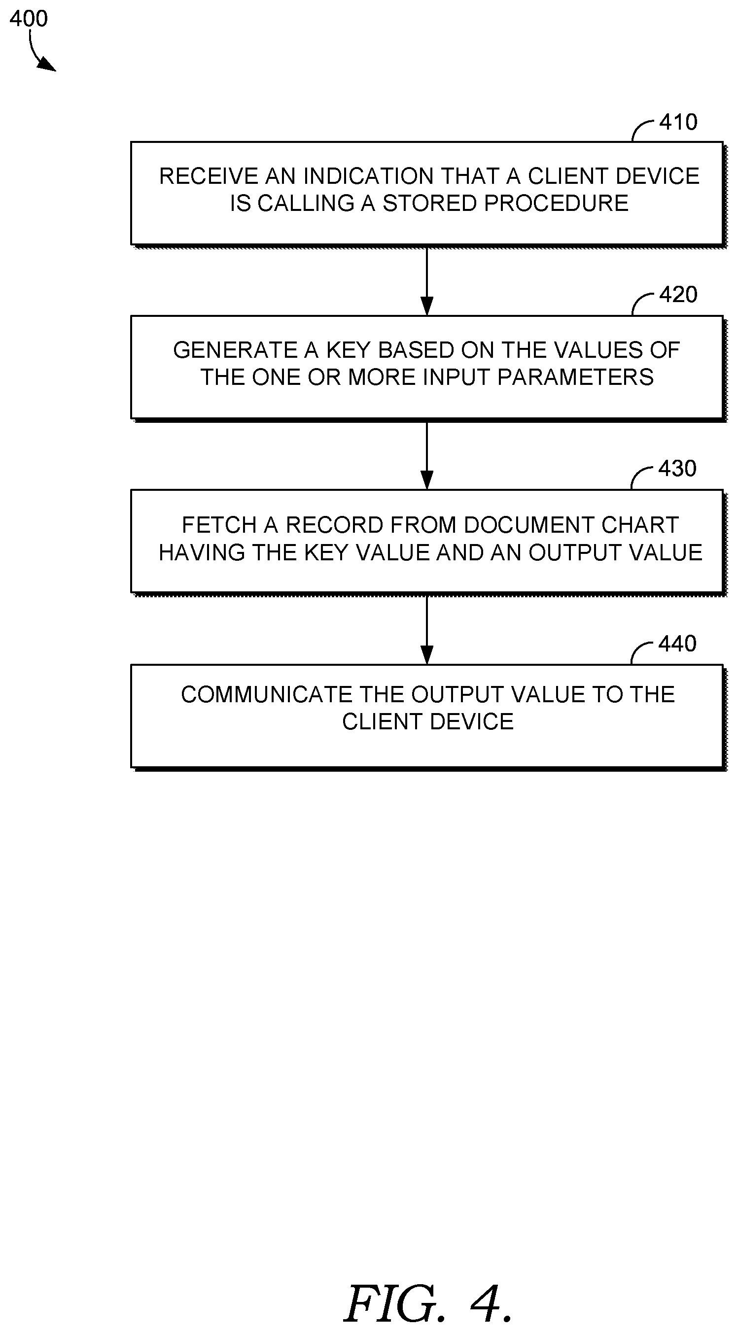 Patent US12105726 Figure 4 – Asynchronous document charts