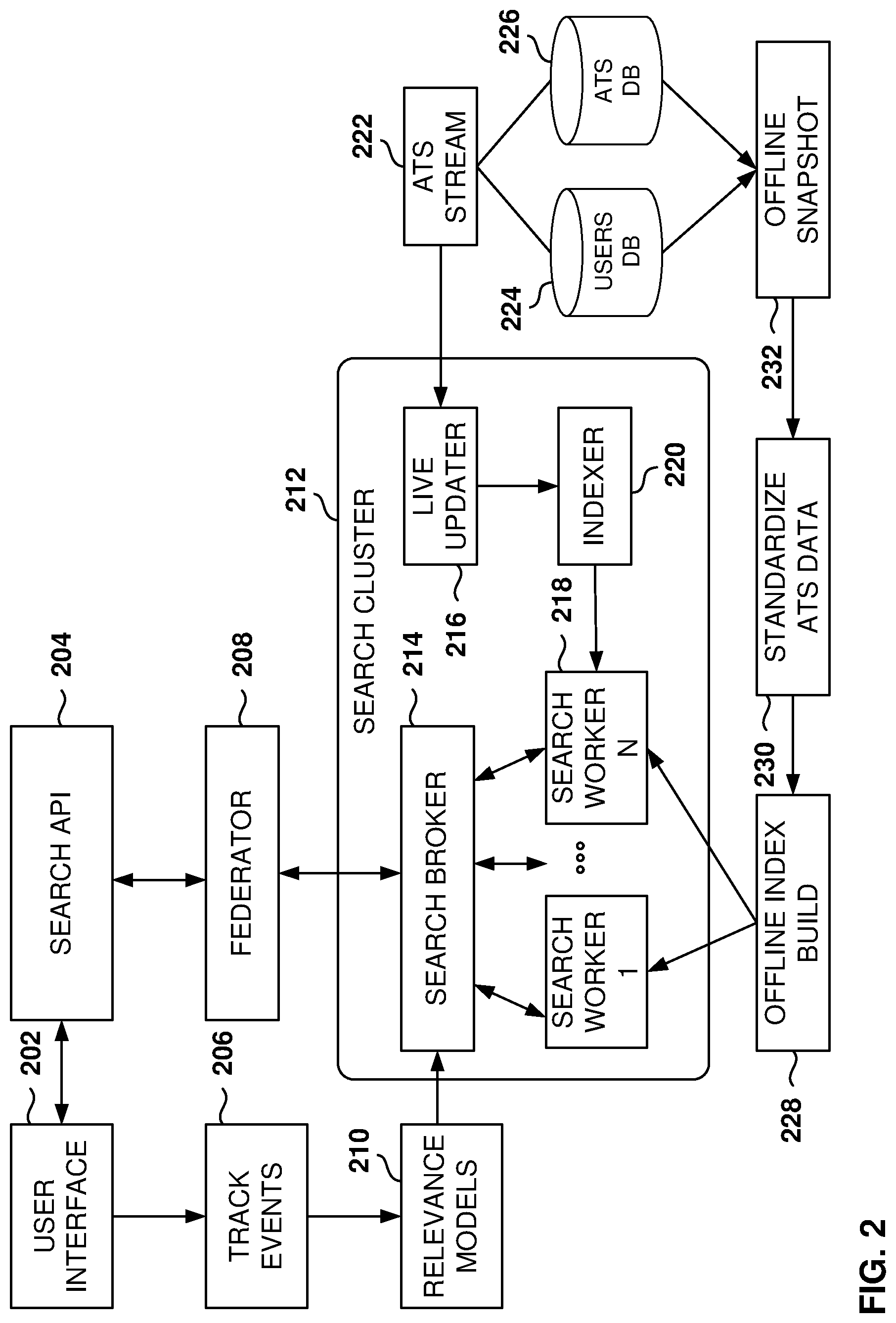 Patent US12105727 Figure 2 – Unified search for dual domains