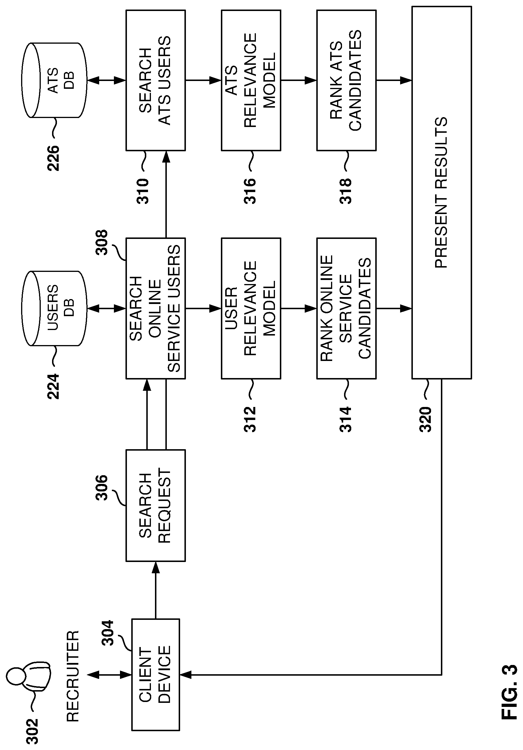 Patent US12105727 Figure 3 – Unified search for dual domains