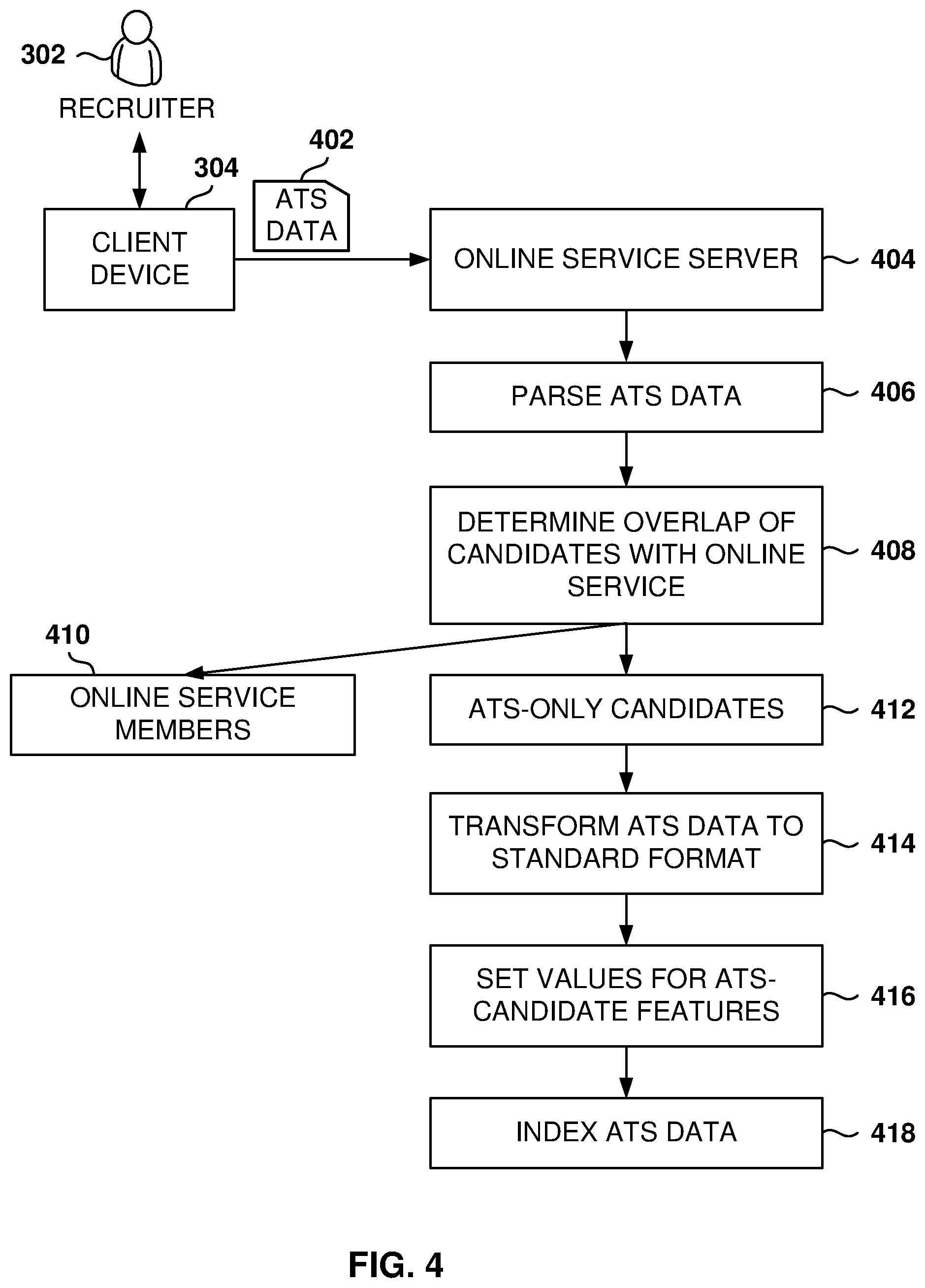Patent US12105727 Figure 4 – Unified search for dual domains