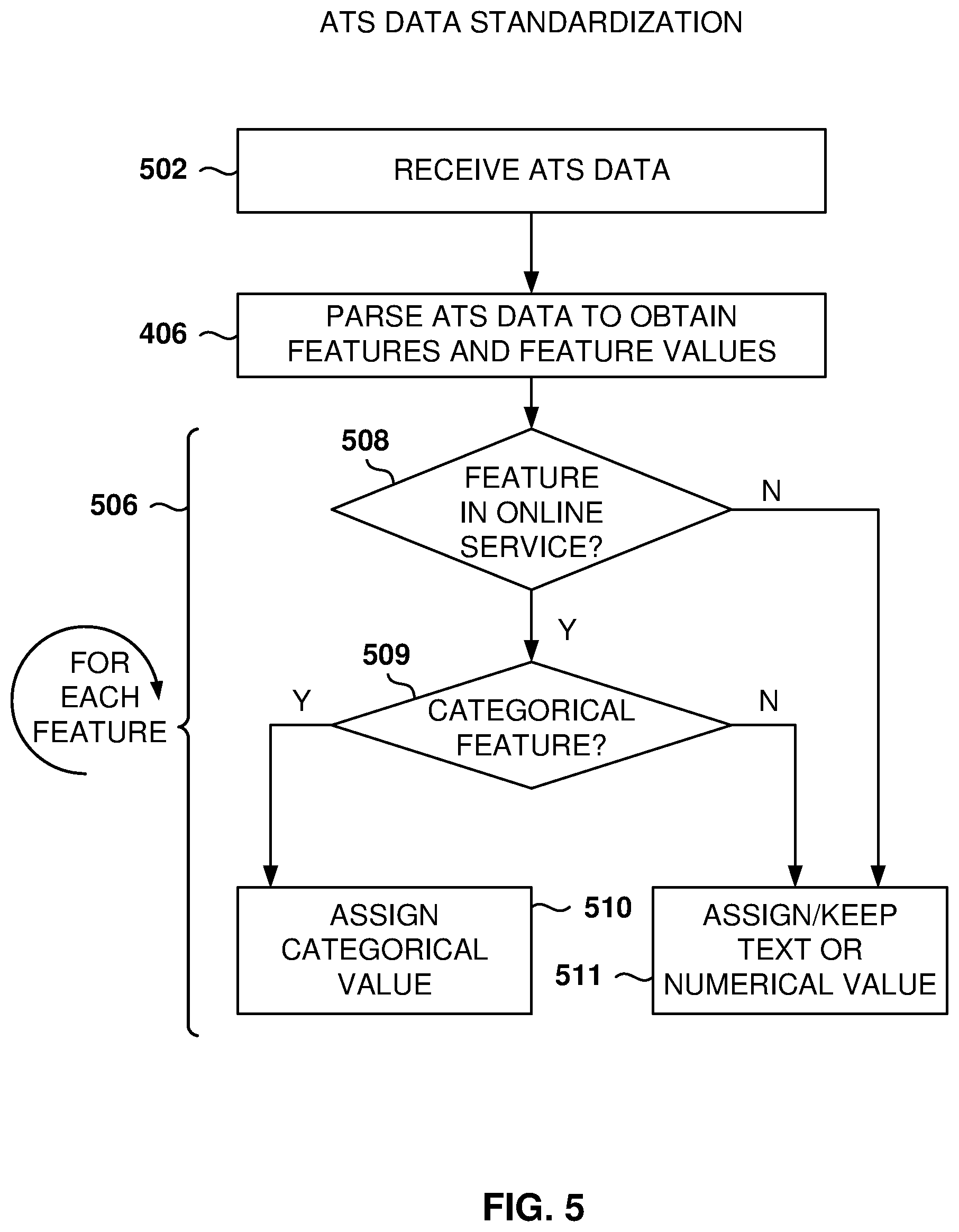 Patent US12105727 Figure 5 – Unified search for dual domains
