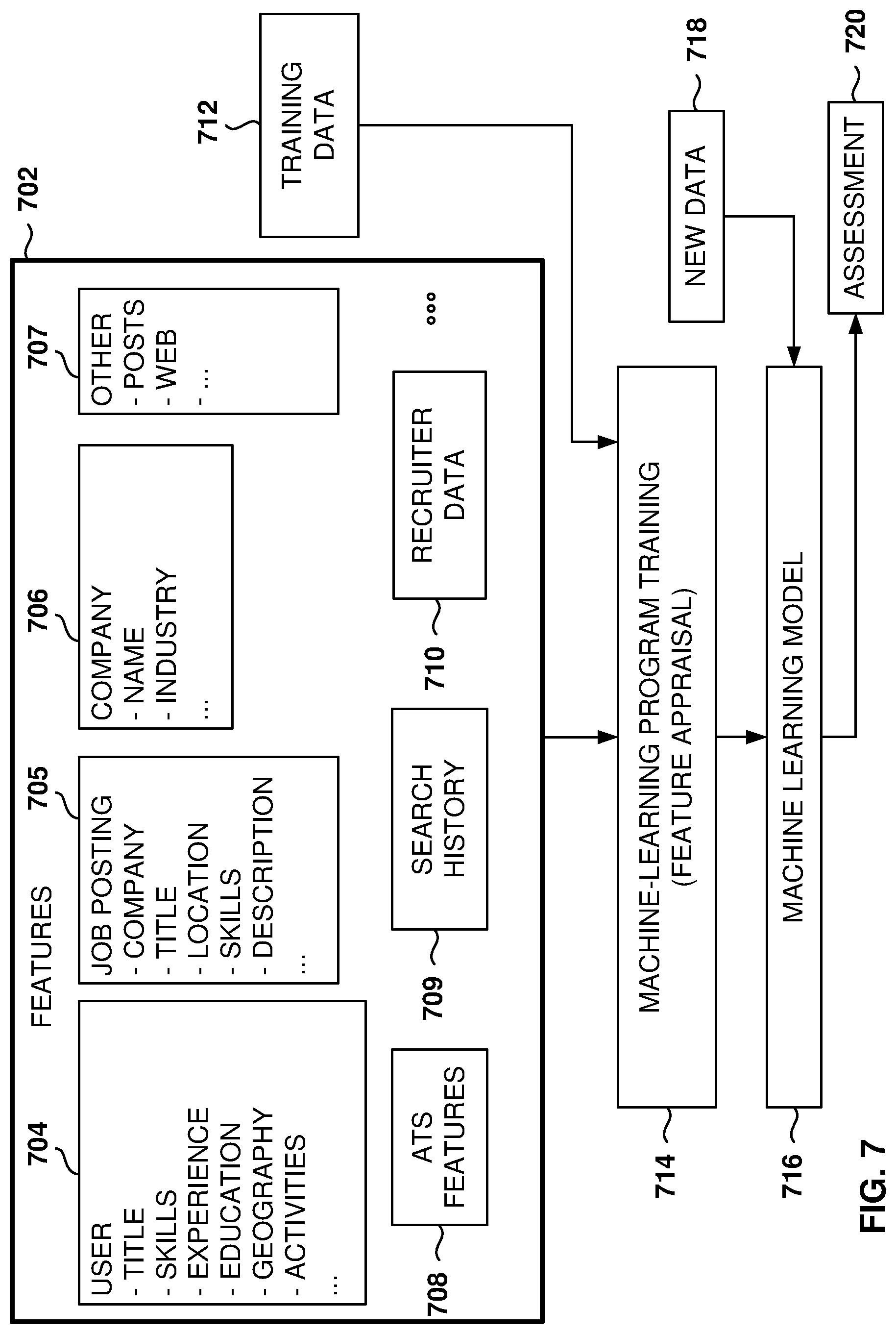Patent US12105727 Figure 7 – Unified search for dual domains