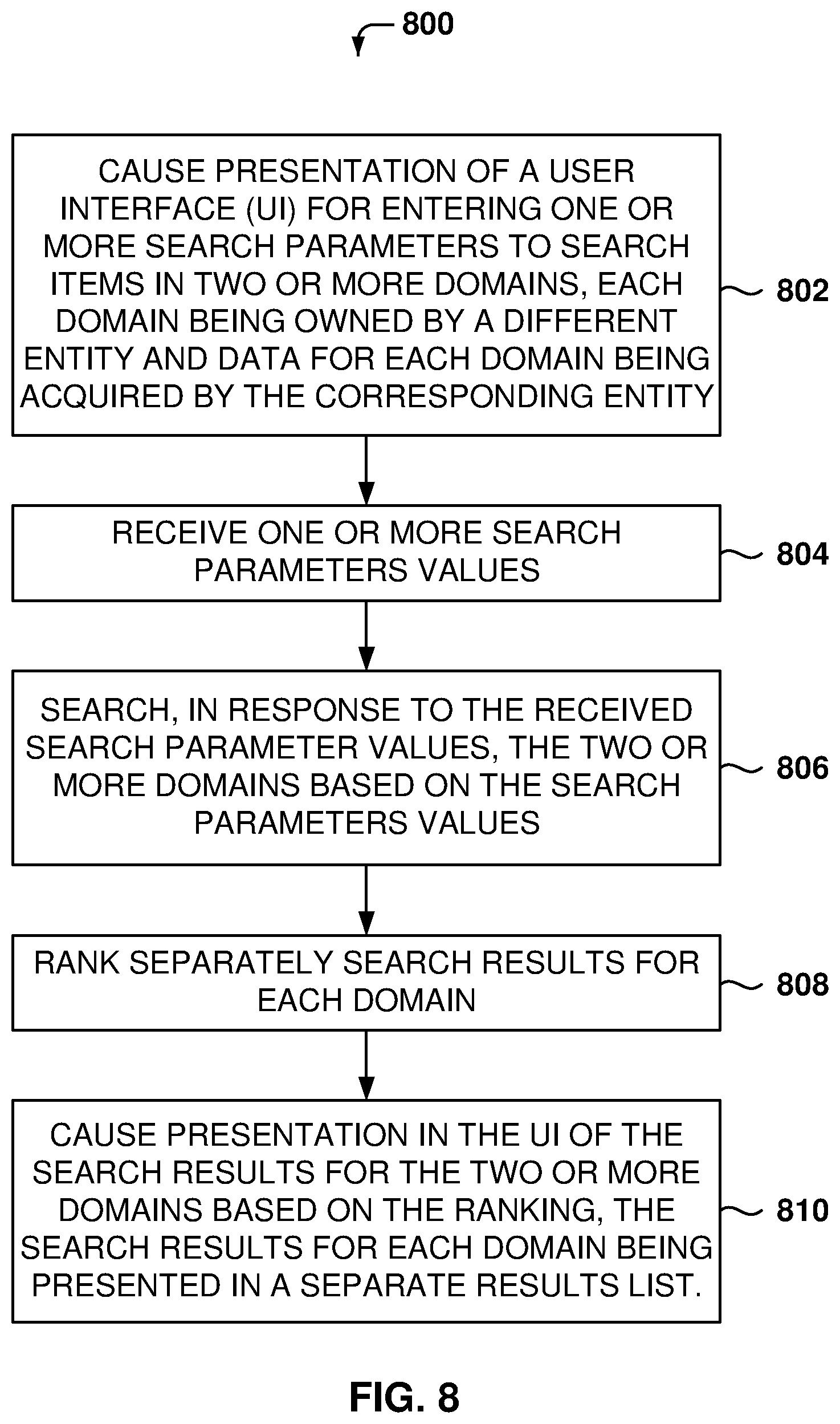 Patent US12105727 Figure 8 – Unified search for dual domains