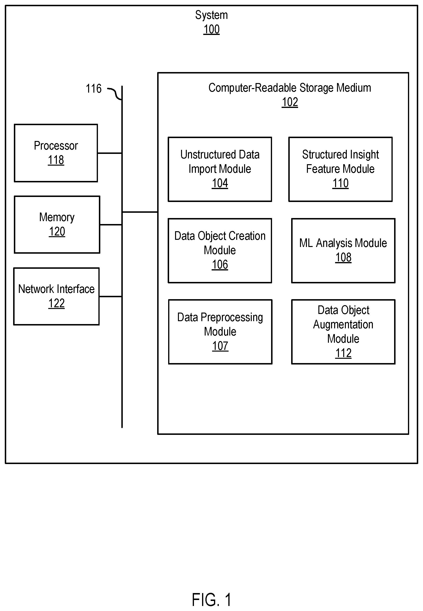 Patent US12105728 Figure 1 – Extensible data objects for use in machine learning models
