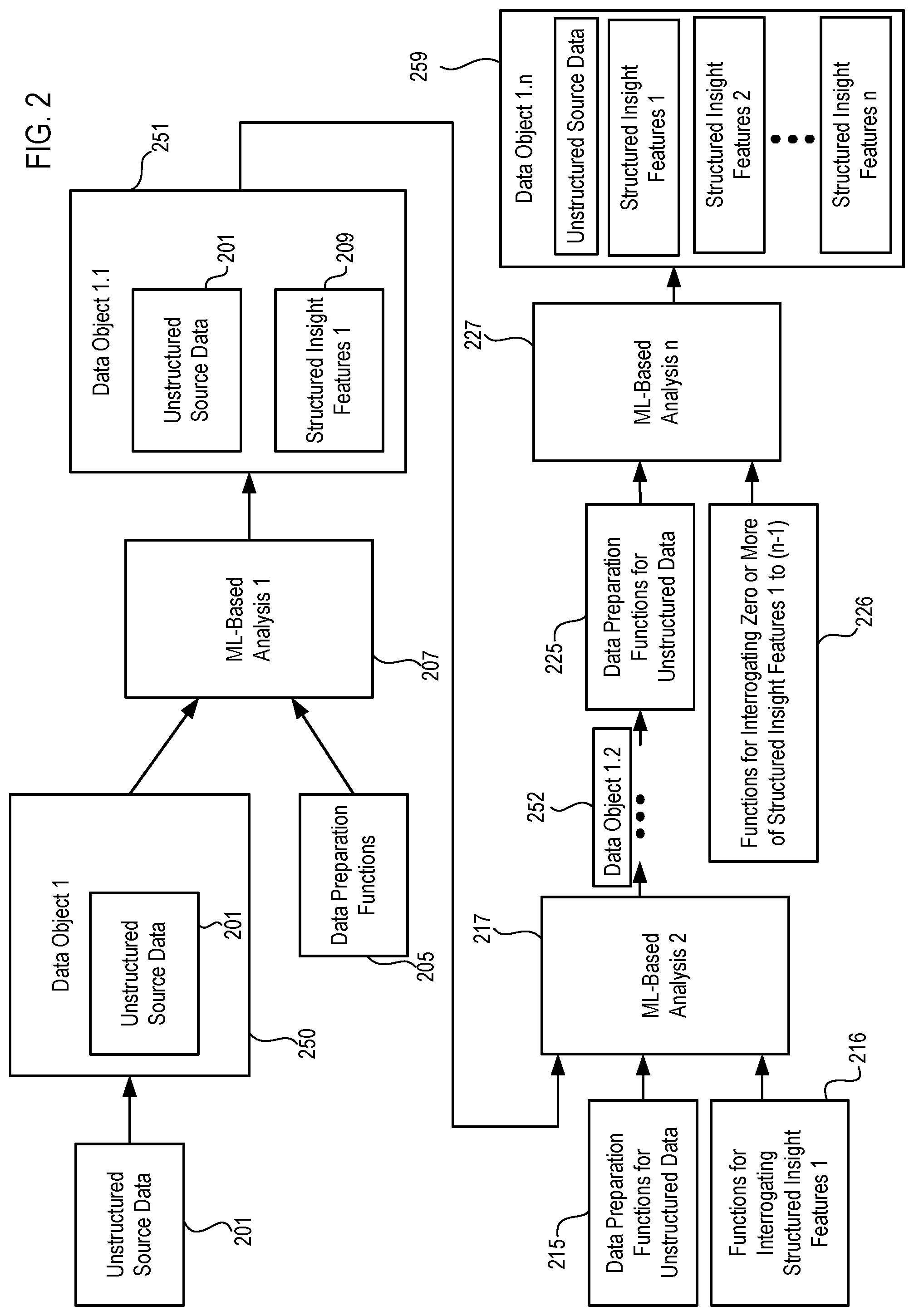 Patent US12105728 Figure 2 – Extensible data objects for use in machine learning models