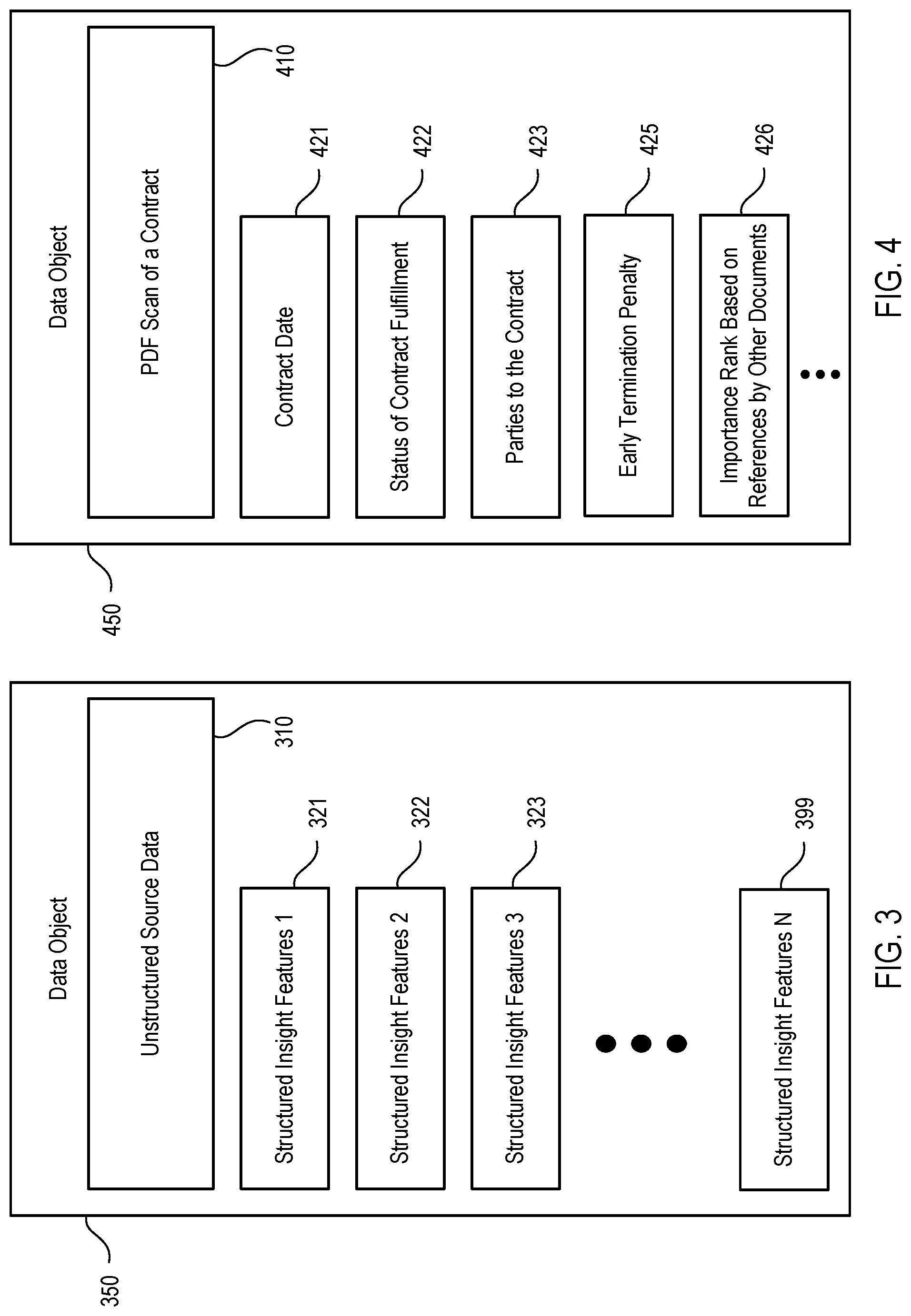 Patent US12105728 Figure 3 – Extensible data objects for use in machine learning models