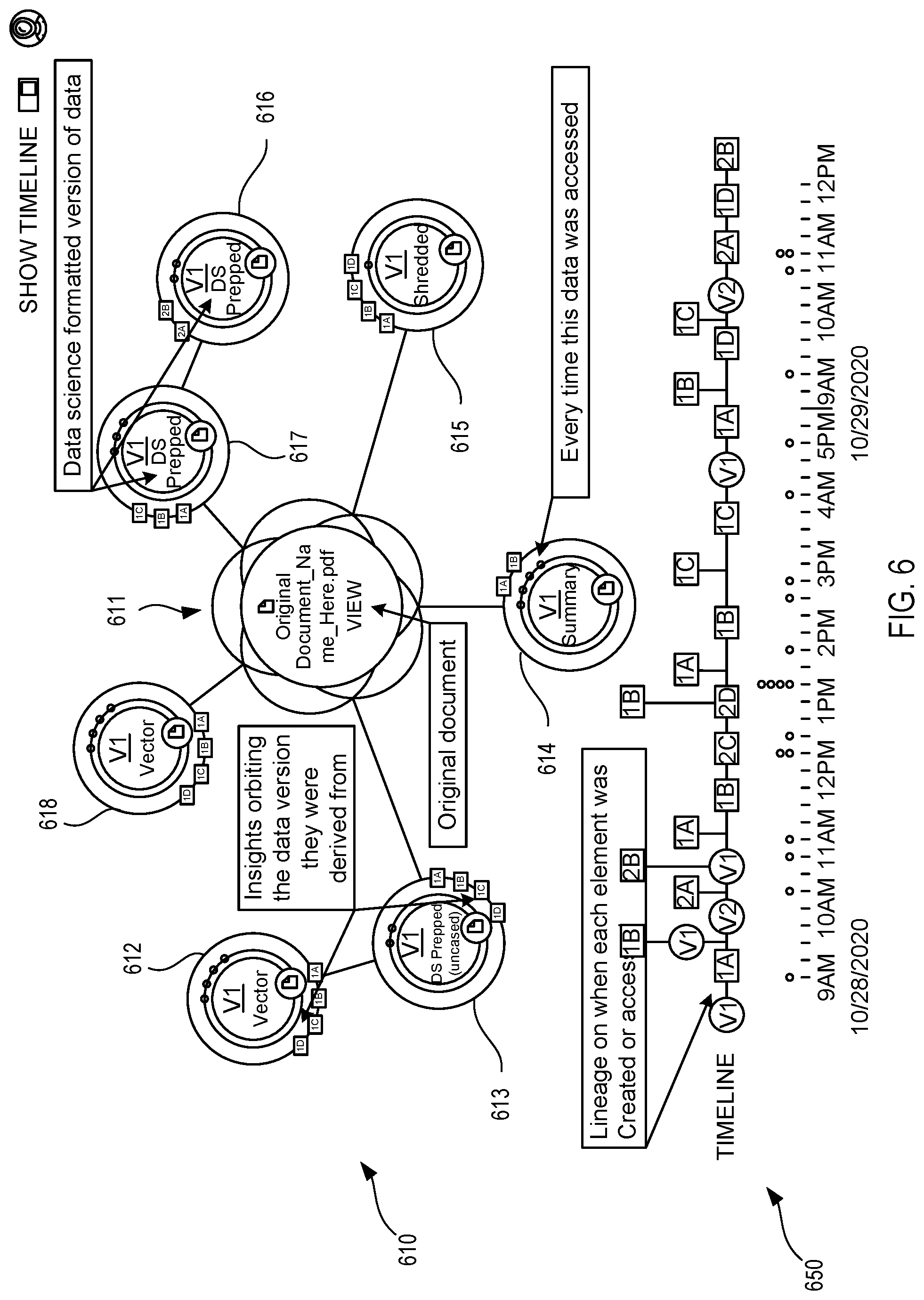 Patent US12105728 Figure 5 – Extensible data objects for use in machine learning models
