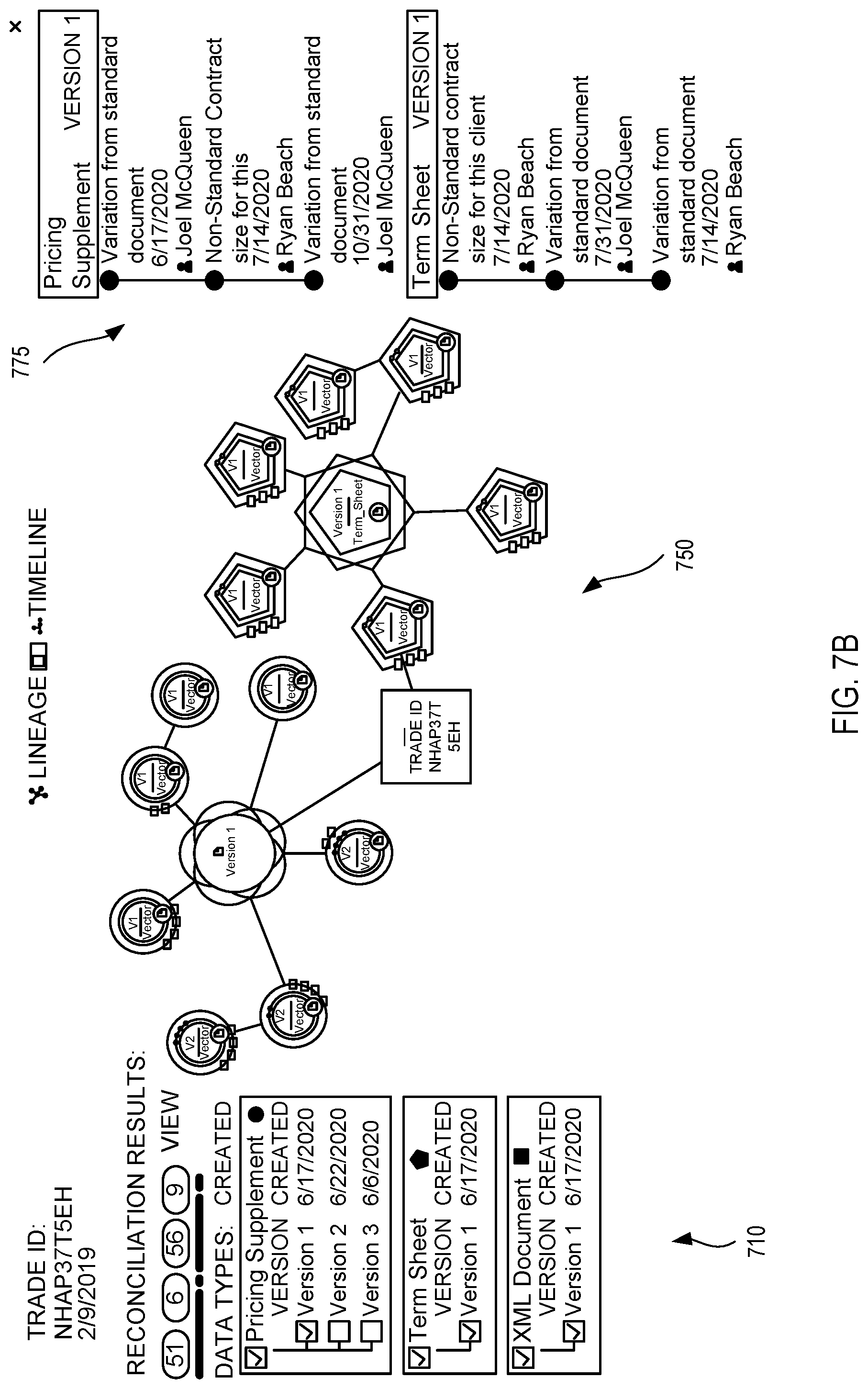Patent US12105728 Figure 7 – Extensible data objects for use in machine learning models