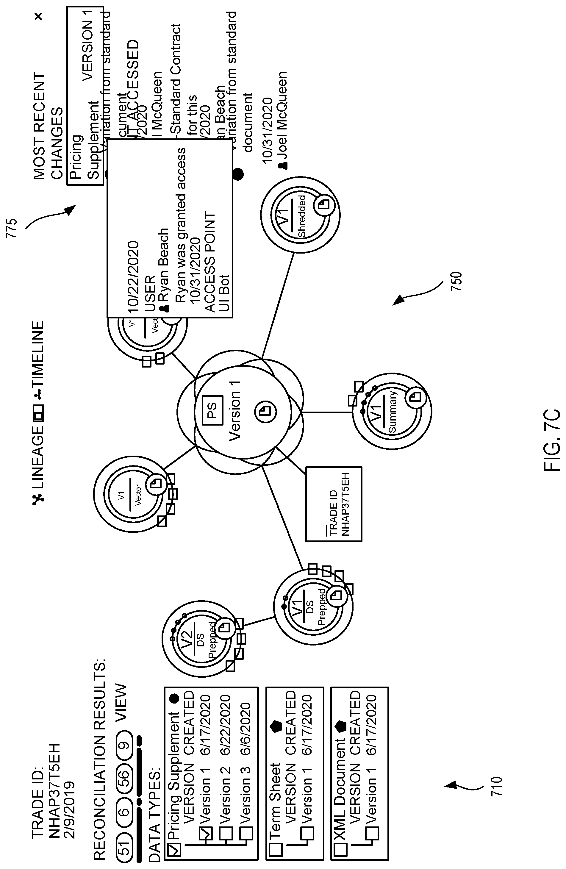 Patent US12105728 Figure 8 – Extensible data objects for use in machine learning models