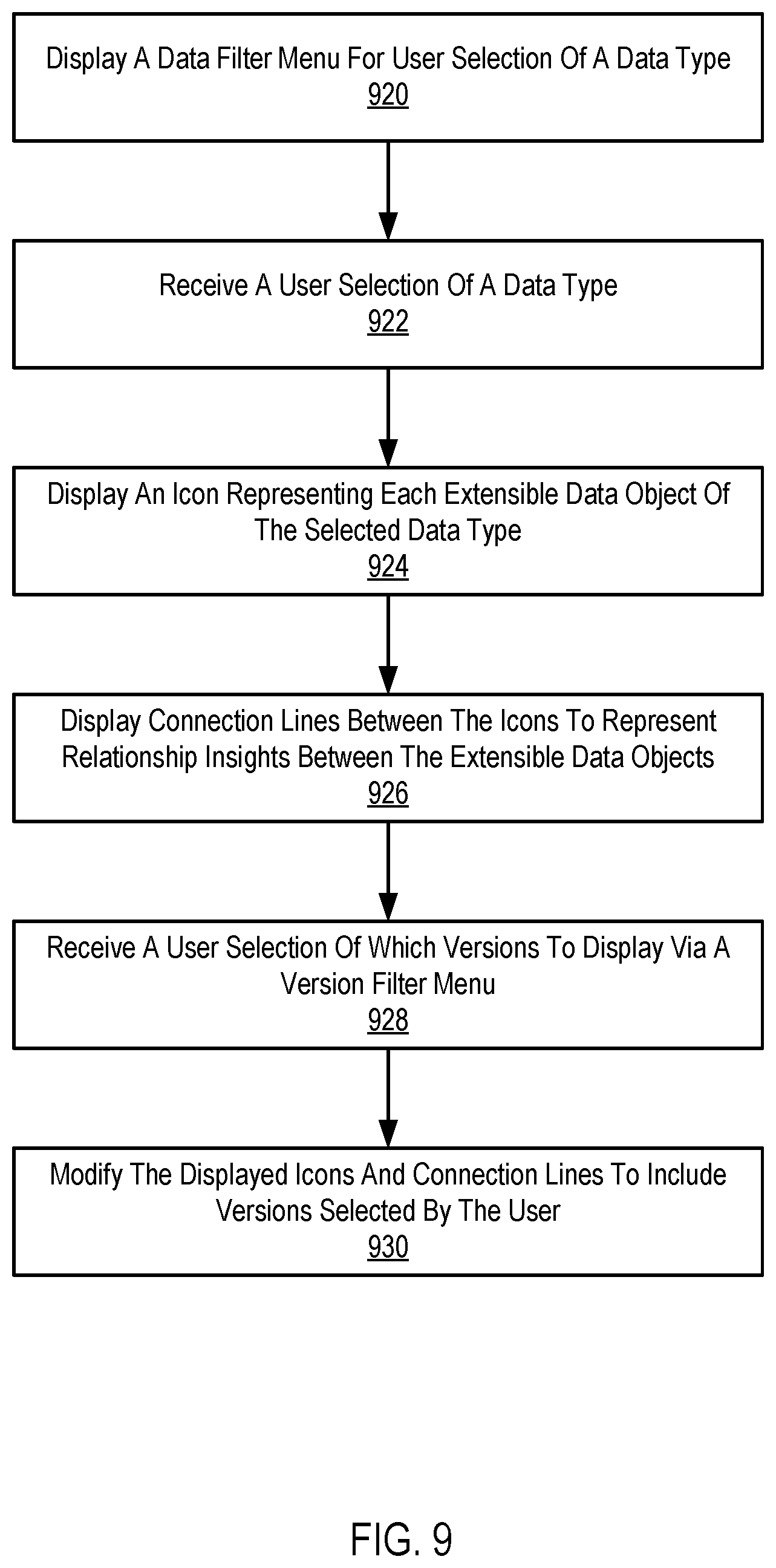 Patent US12105728 Figure 13 – Extensible data objects for use in machine learning models
