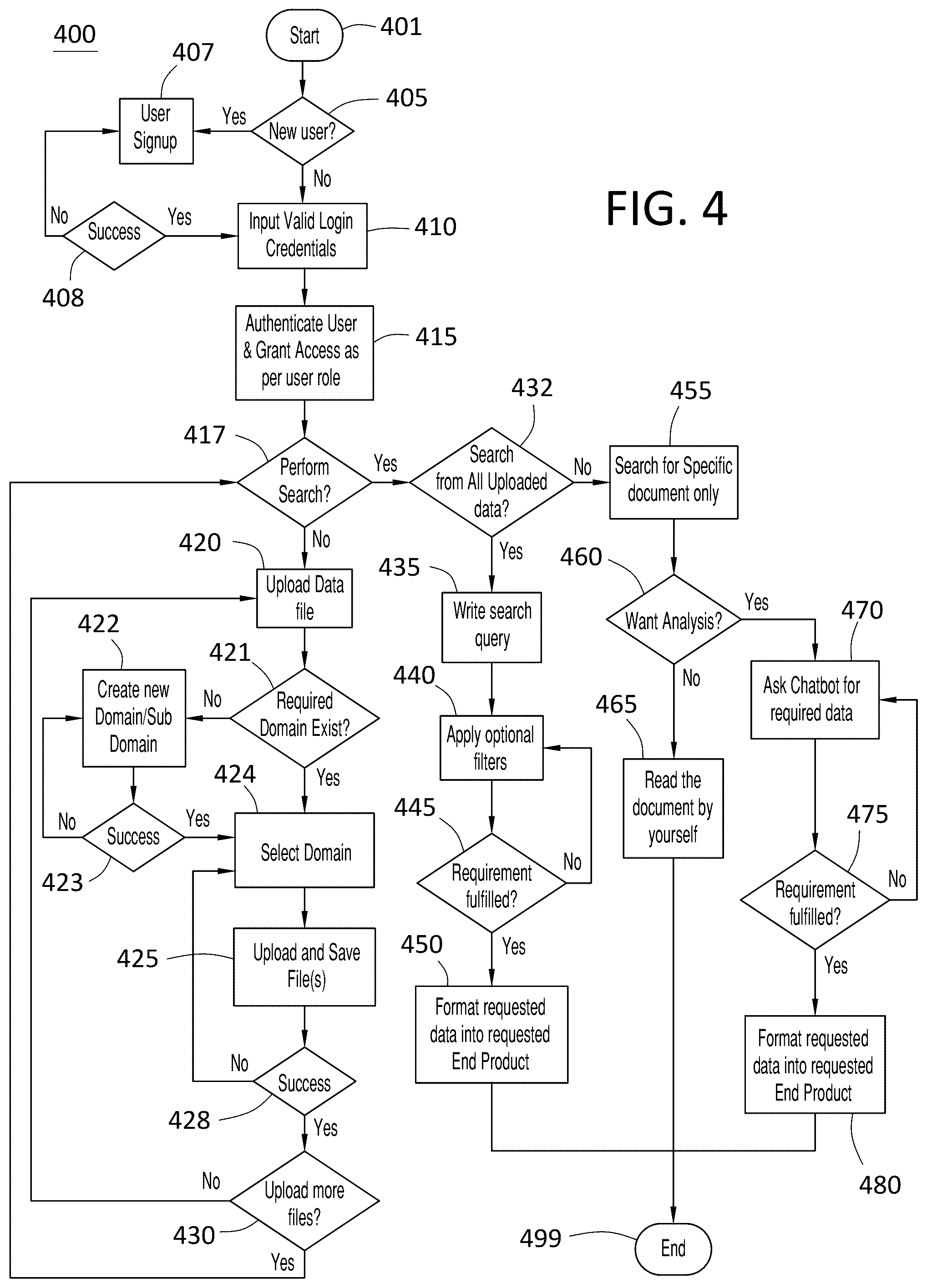 Patent US12105729 Figure 4 – System and method for providing a governed search program using generative AI and large language learning models