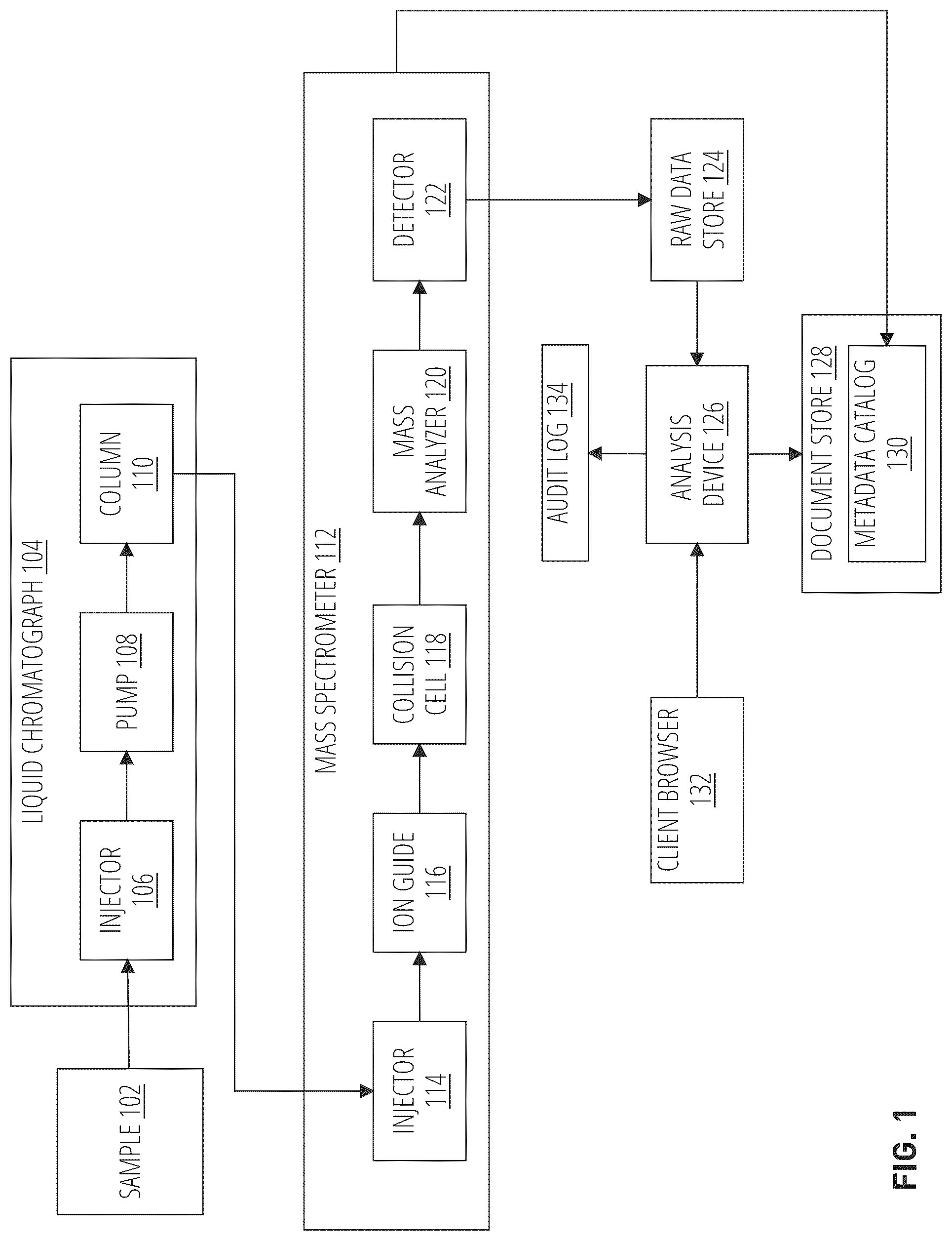 Patent US12105730 Figure 1 – Methods, mediums, and systems for uploading and visualizing data in an analytical ecosystem