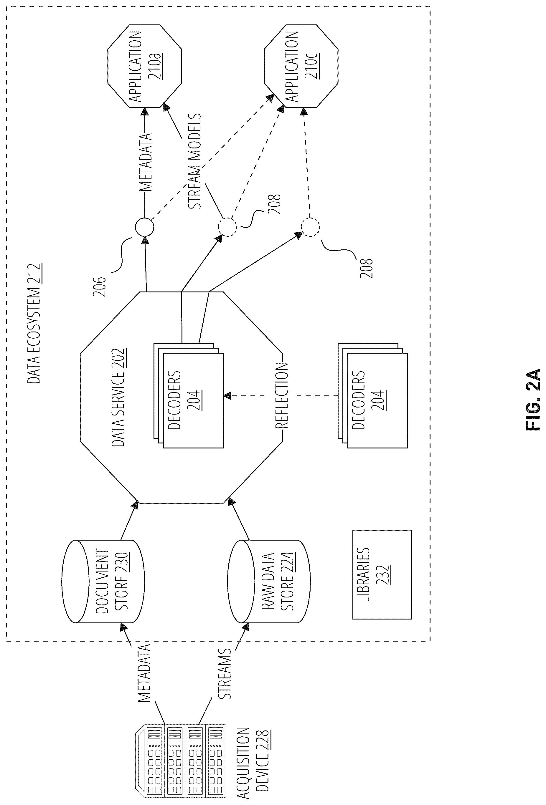 Patent US12105730 Figure 2 – Methods, mediums, and systems for uploading and visualizing data in an analytical ecosystem