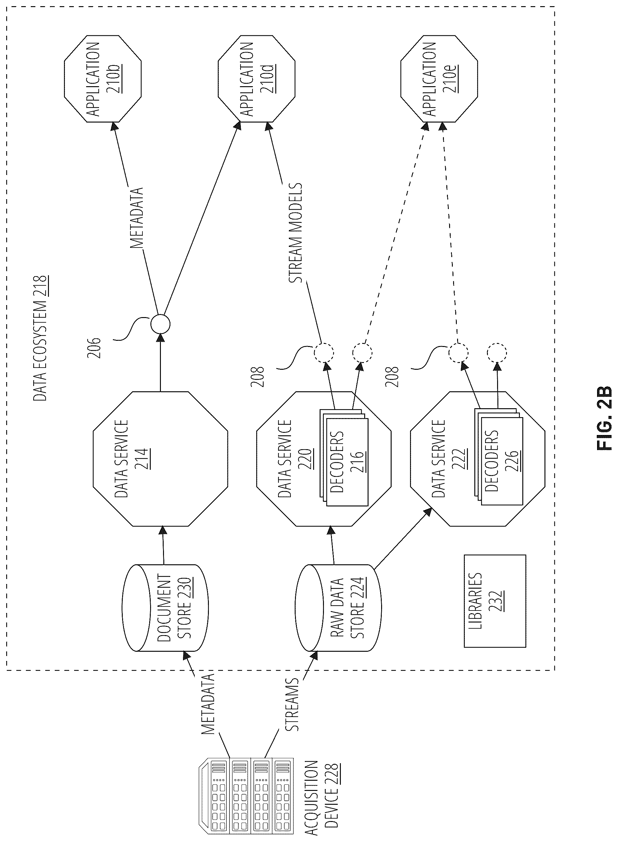 Patent US12105730 Figure 3 – Methods, mediums, and systems for uploading and visualizing data in an analytical ecosystem