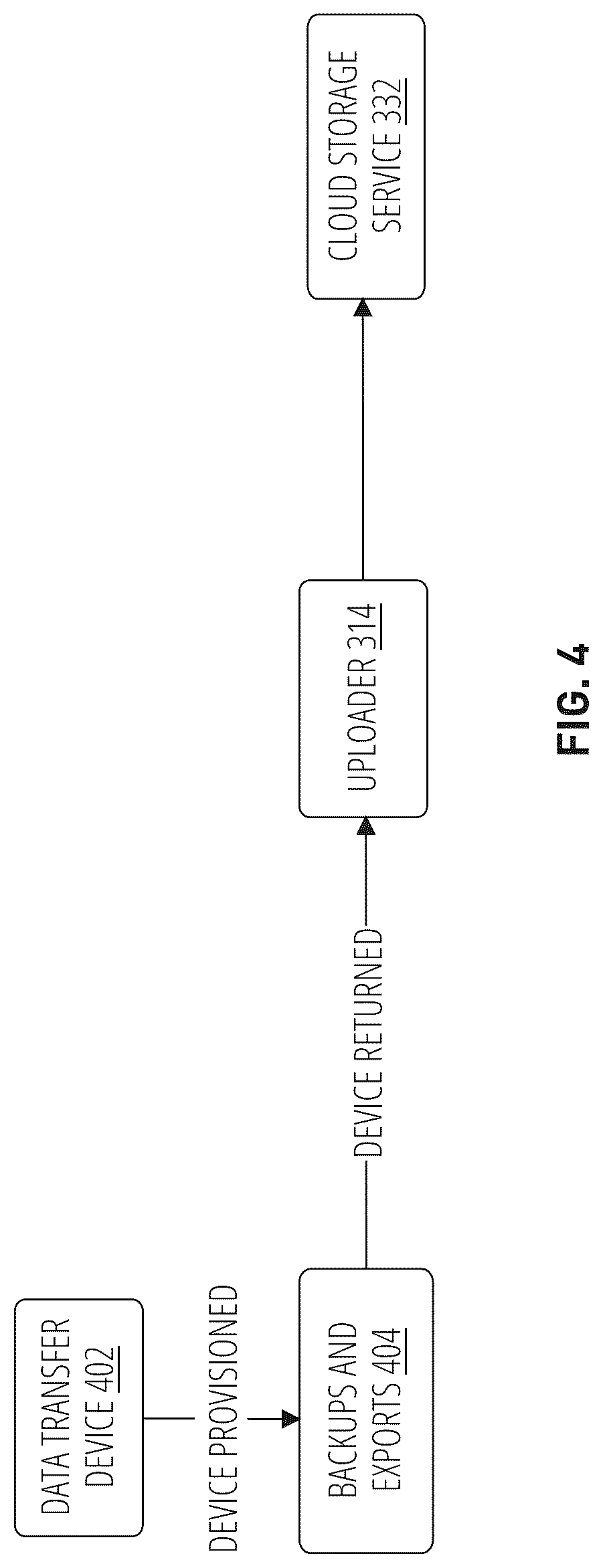 Patent US12105730 Figure 5 – Methods, mediums, and systems for uploading and visualizing data in an analytical ecosystem