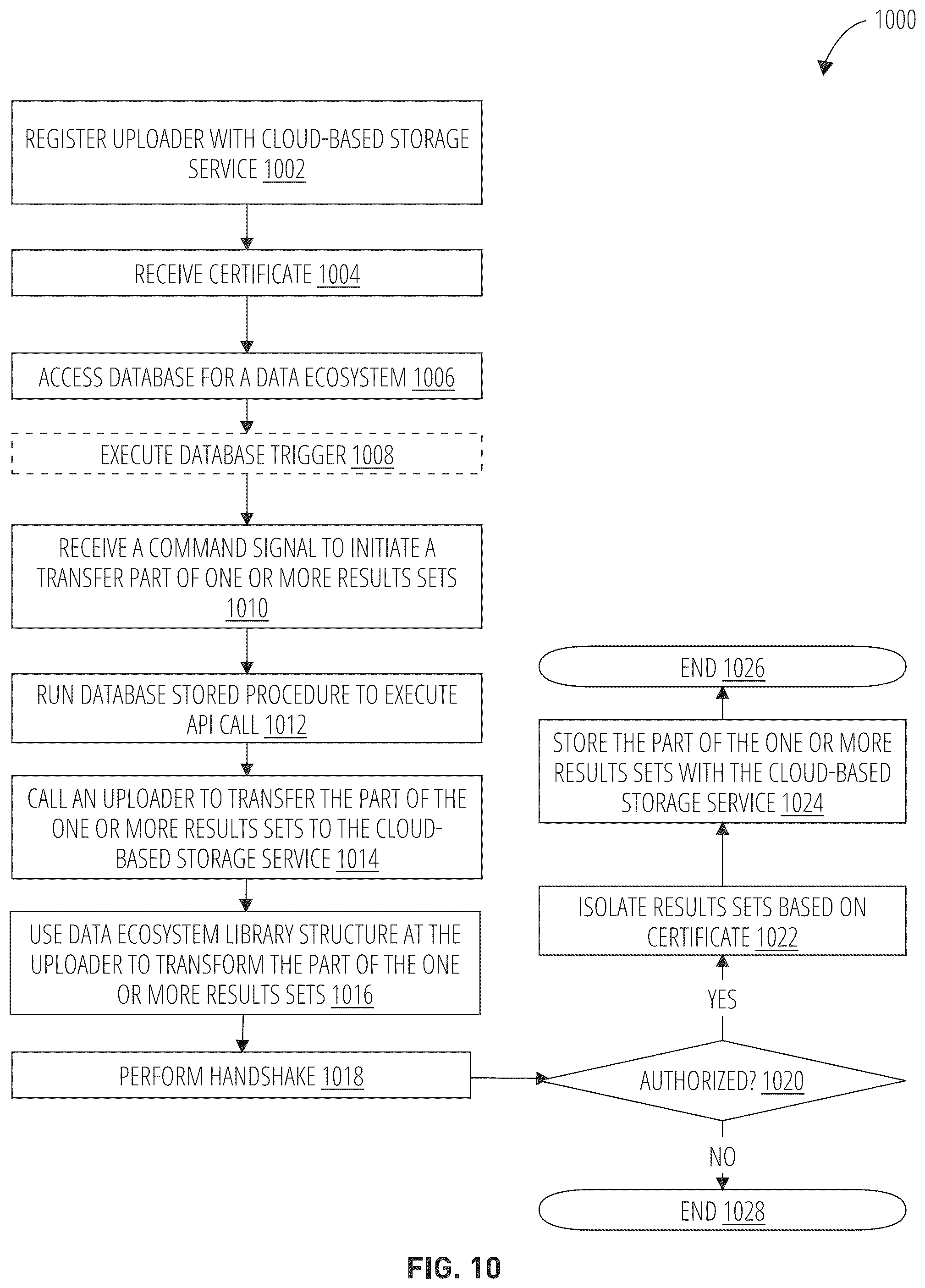 Patent US12105730 Figure 17 – Methods, mediums, and systems for uploading and visualizing data in an analytical ecosystem