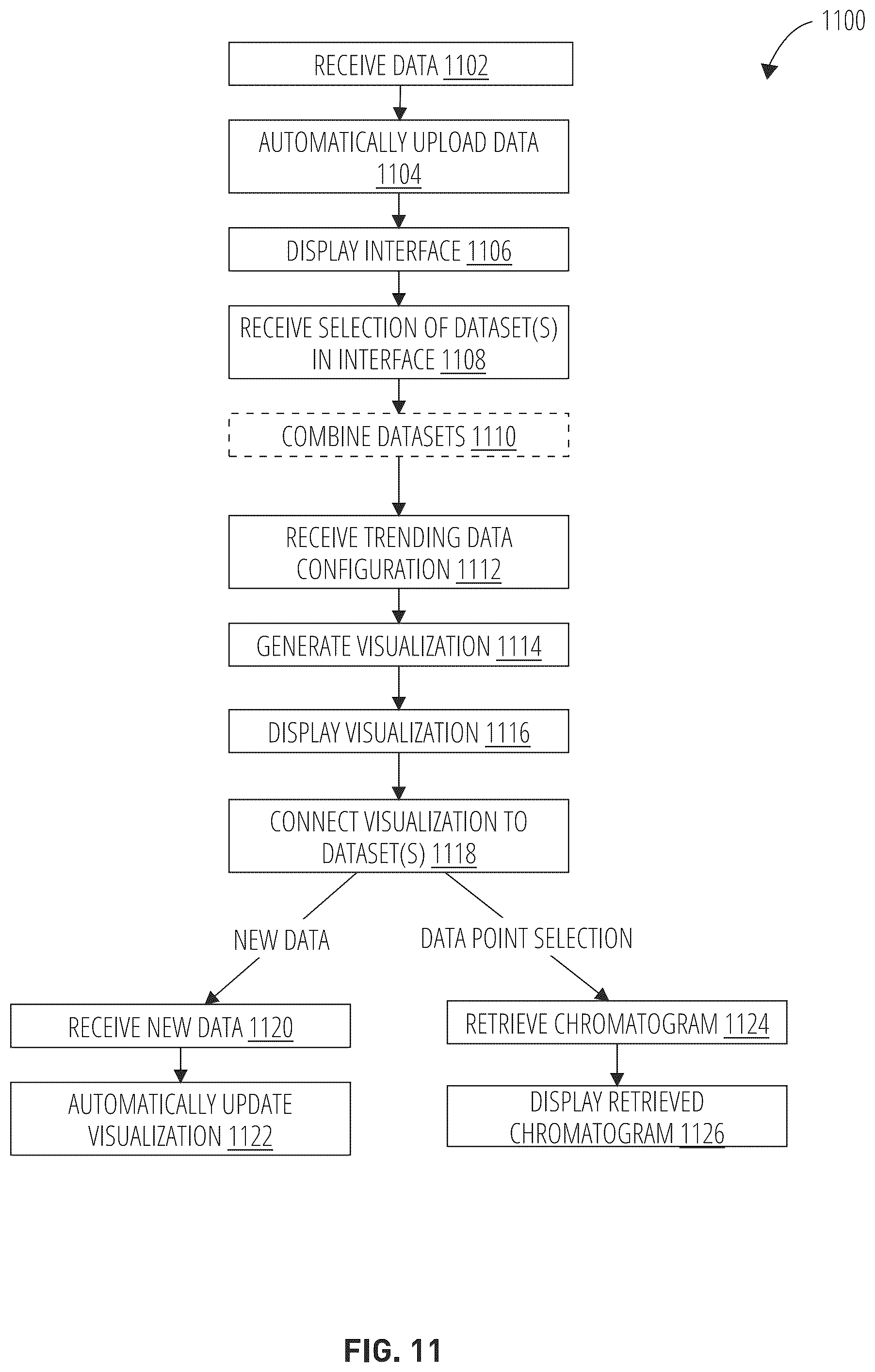 Patent US12105730 Figure 18 – Methods, mediums, and systems for uploading and visualizing data in an analytical ecosystem