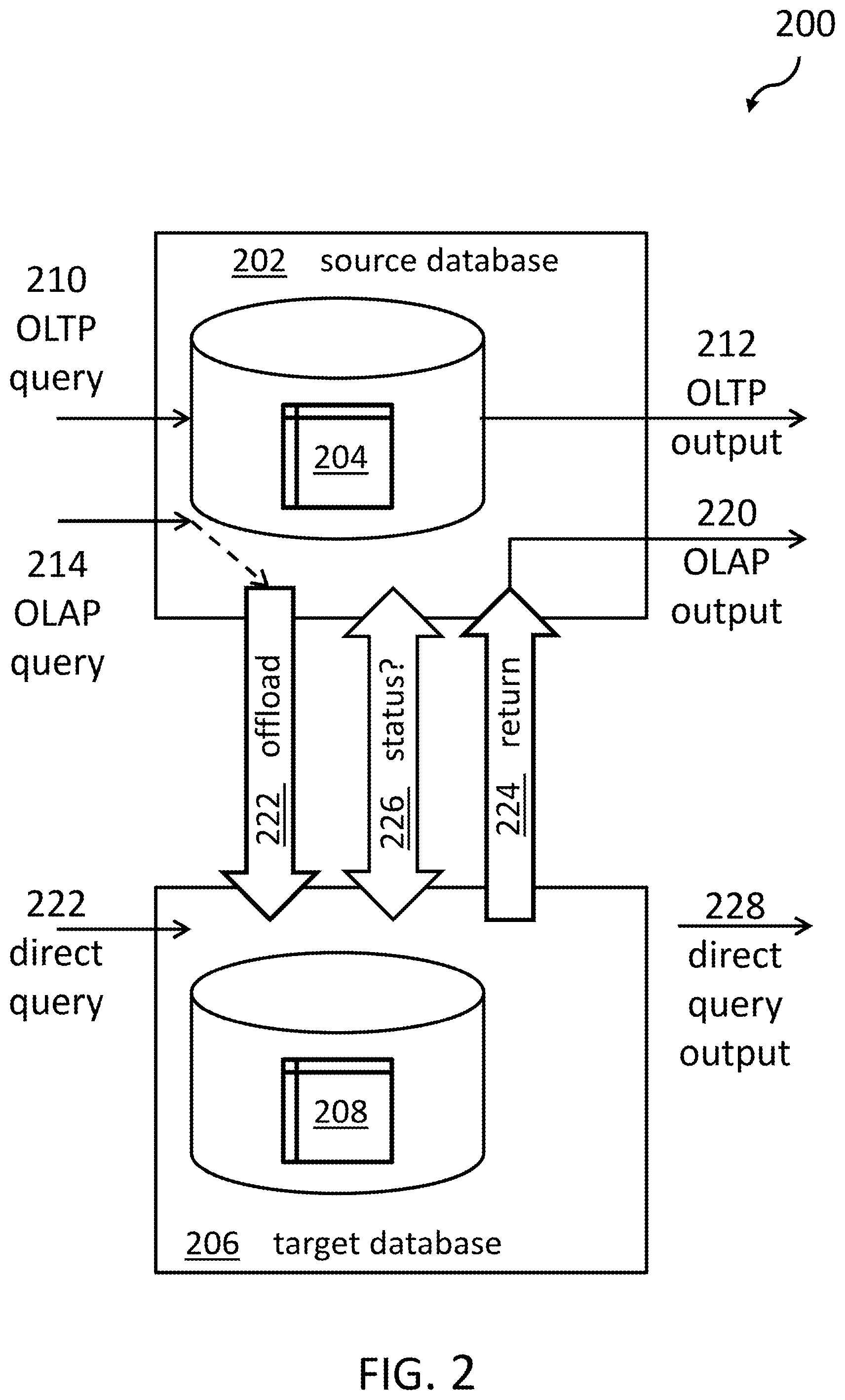 Patent US12105732 Figure 2 – Query execution on a replicated database with most recent data